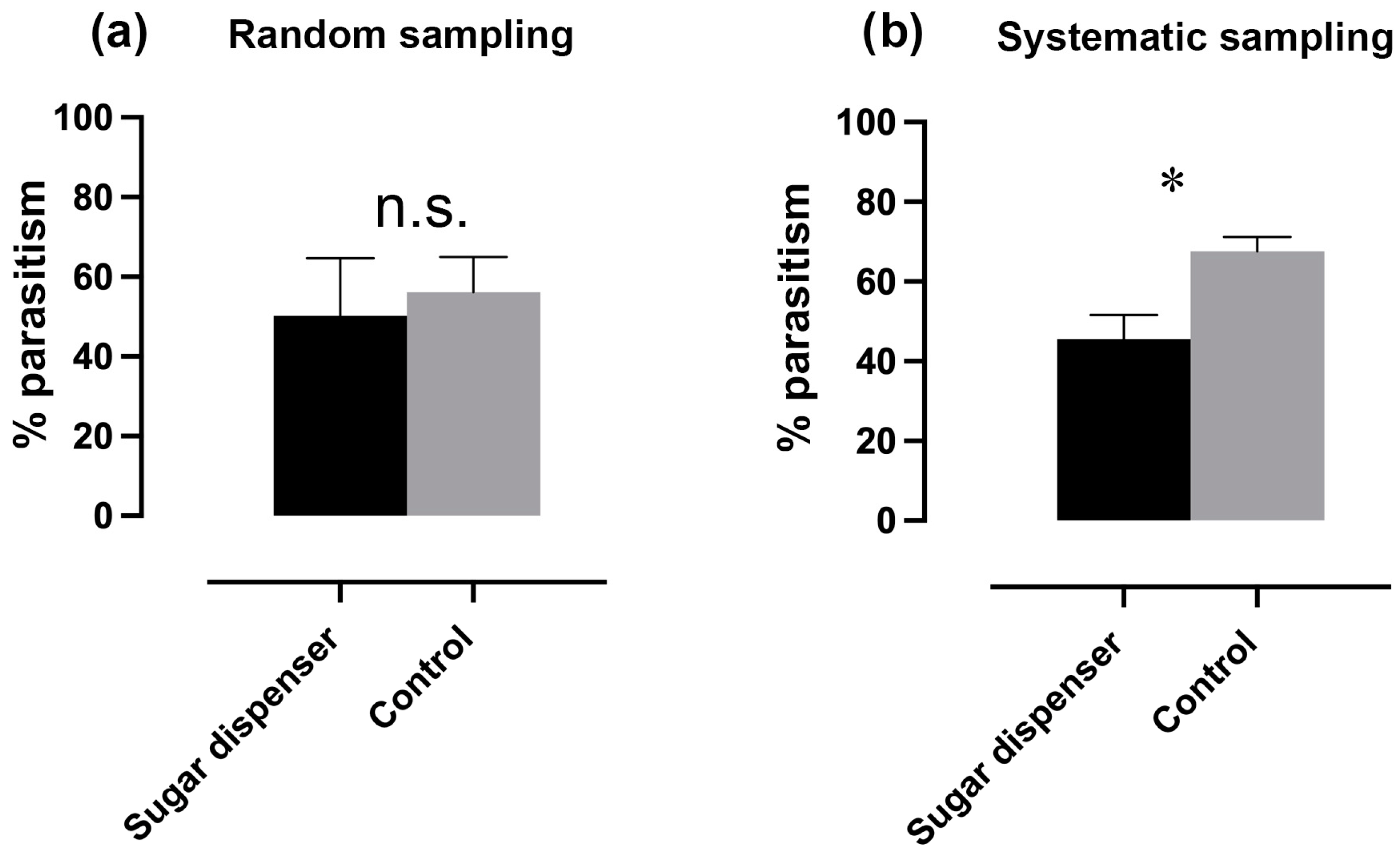 Insects 16 00468 g004 Insects 16 00468 g004