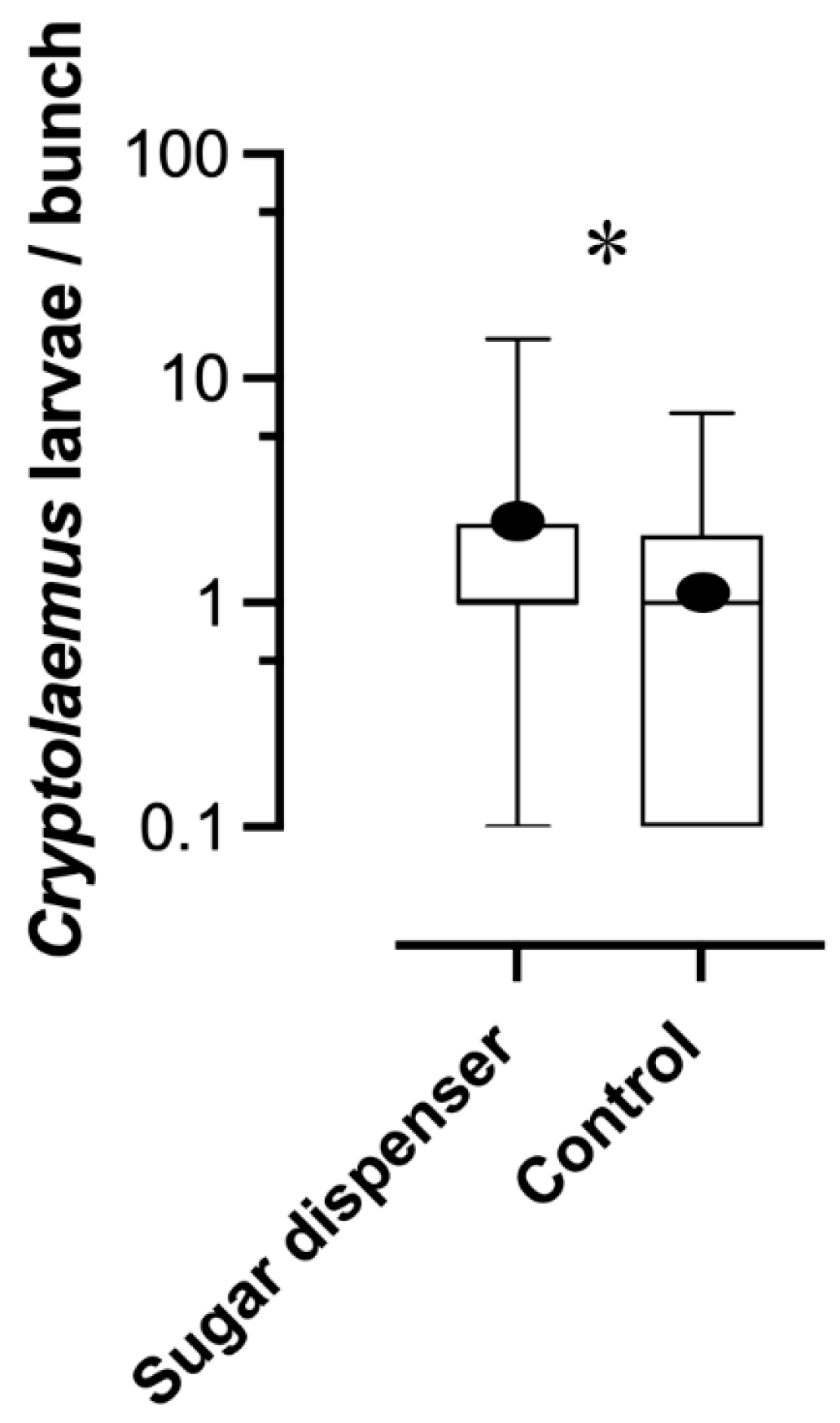 Insects 16 00468 g005 Insects 16 00468 g005