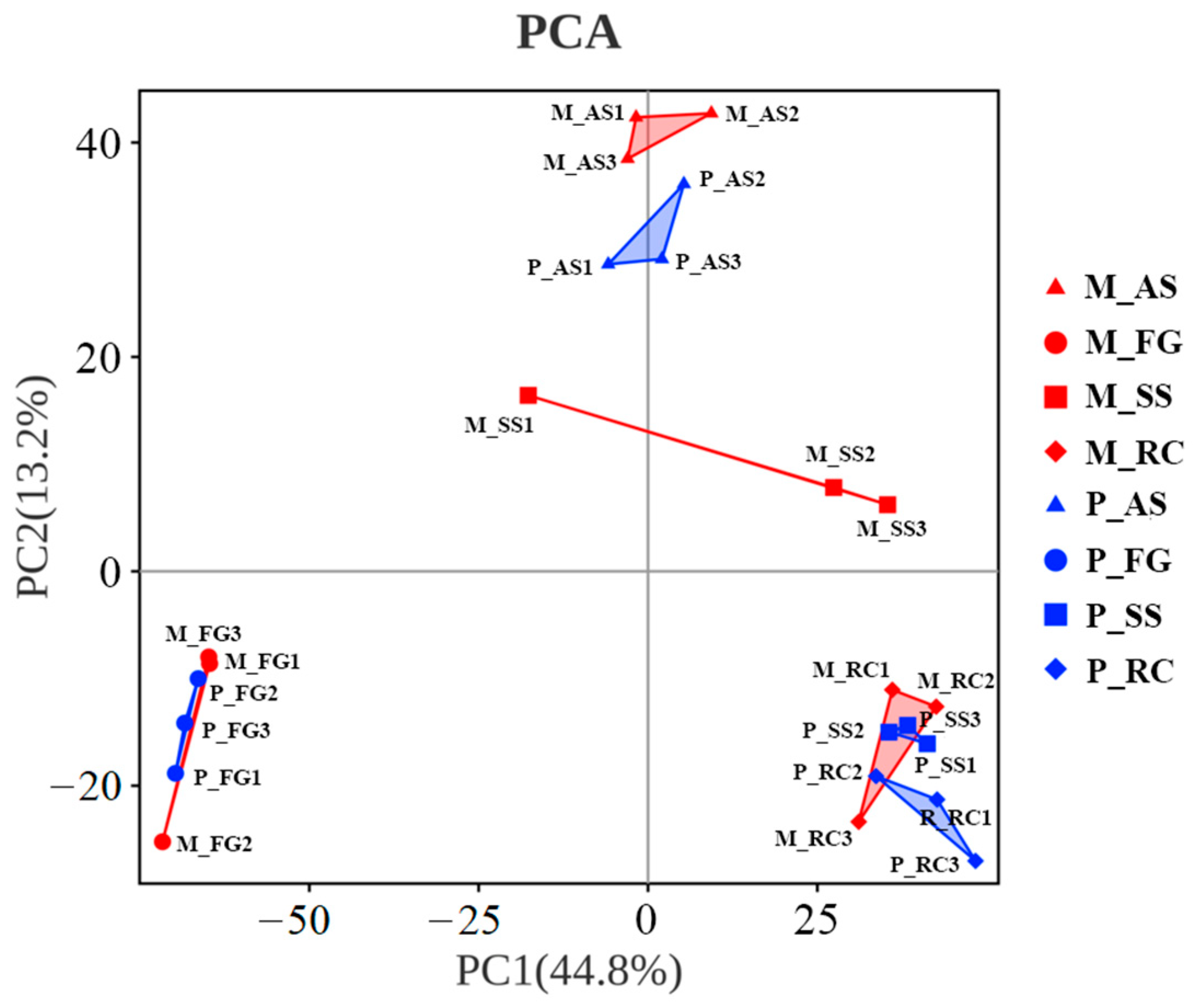 Insects 16 00470 g005