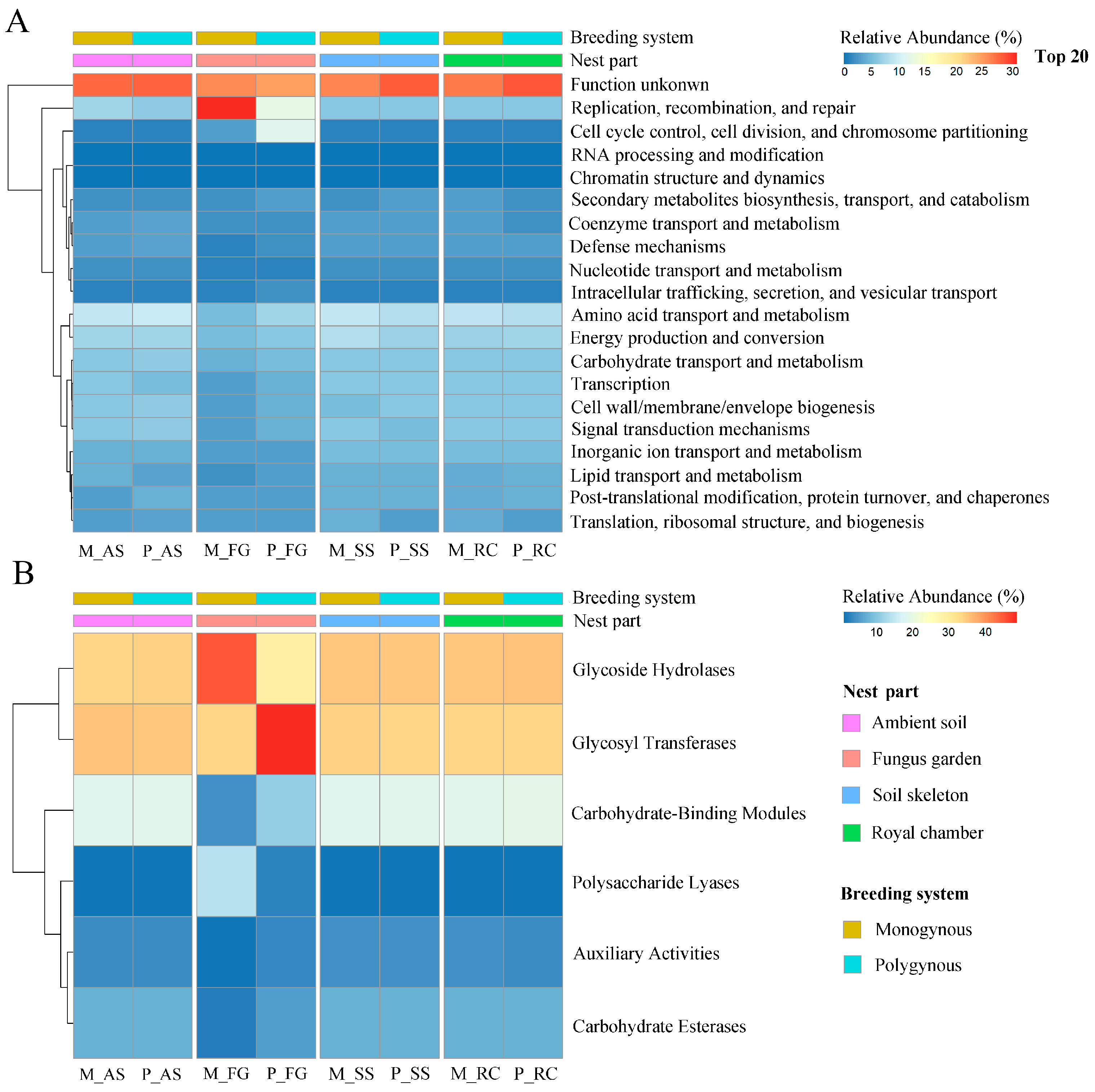 Insects 16 00470 g006
