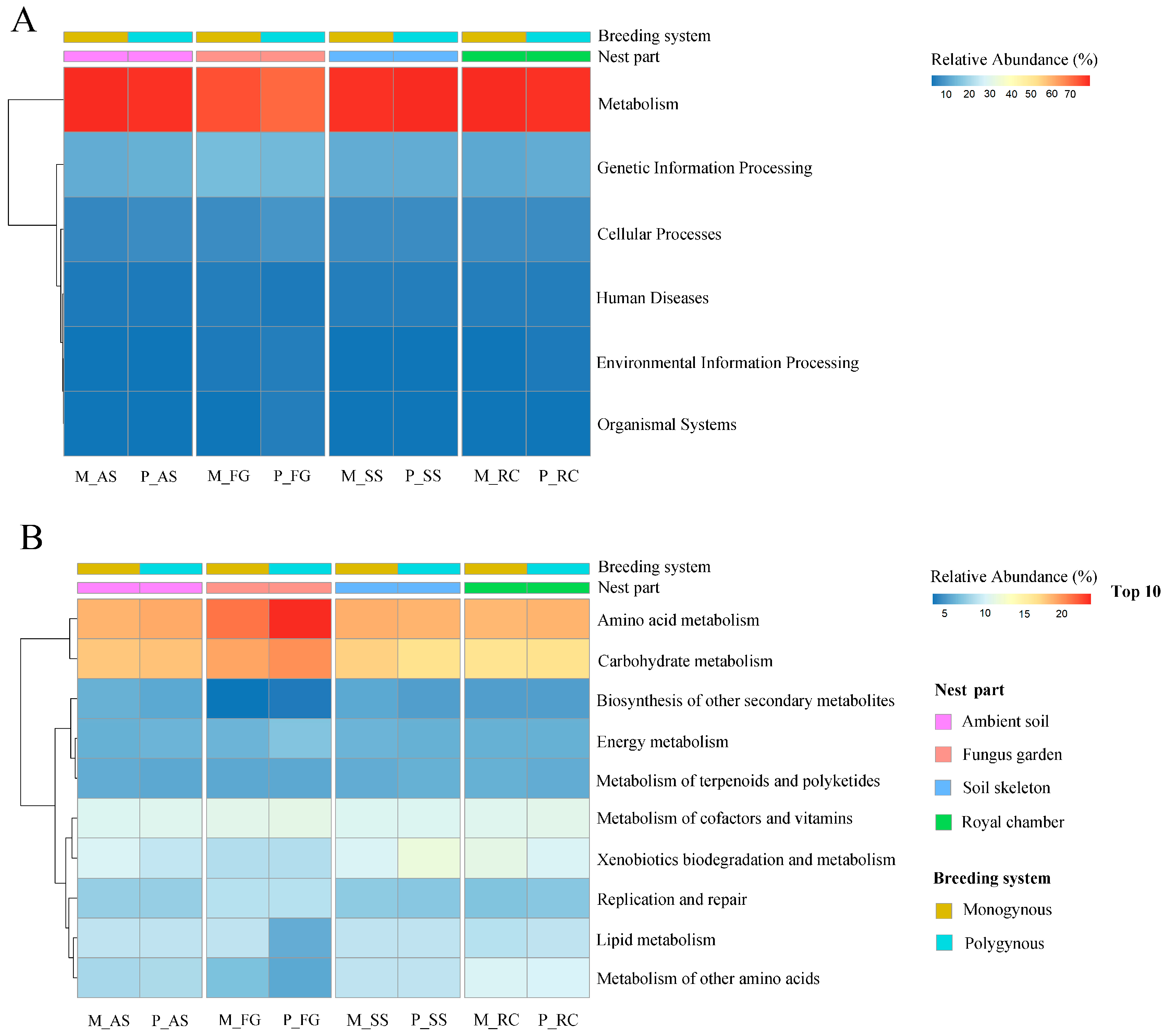 Insects 16 00470 g007
