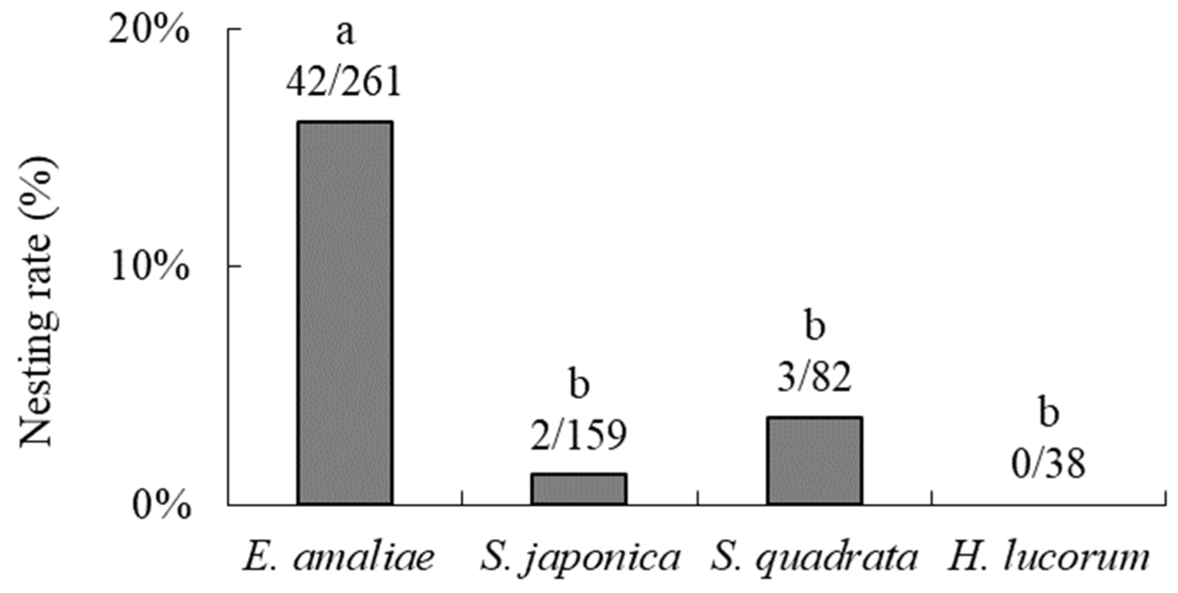 Insects 16 00473 g006