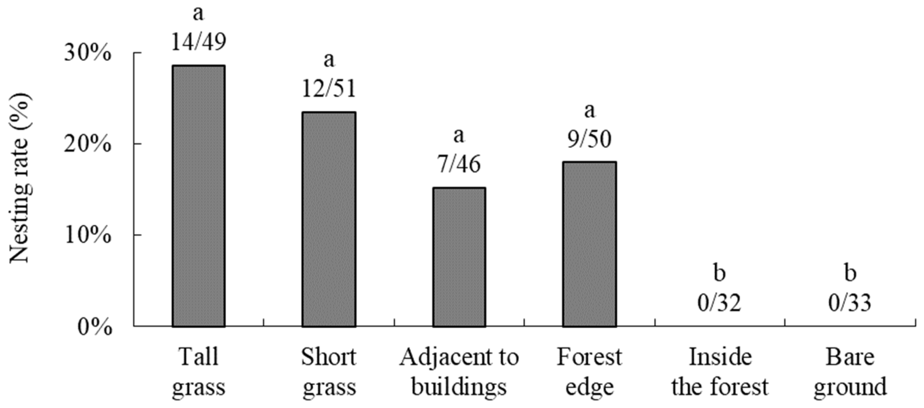 Insects 16 00473 g007