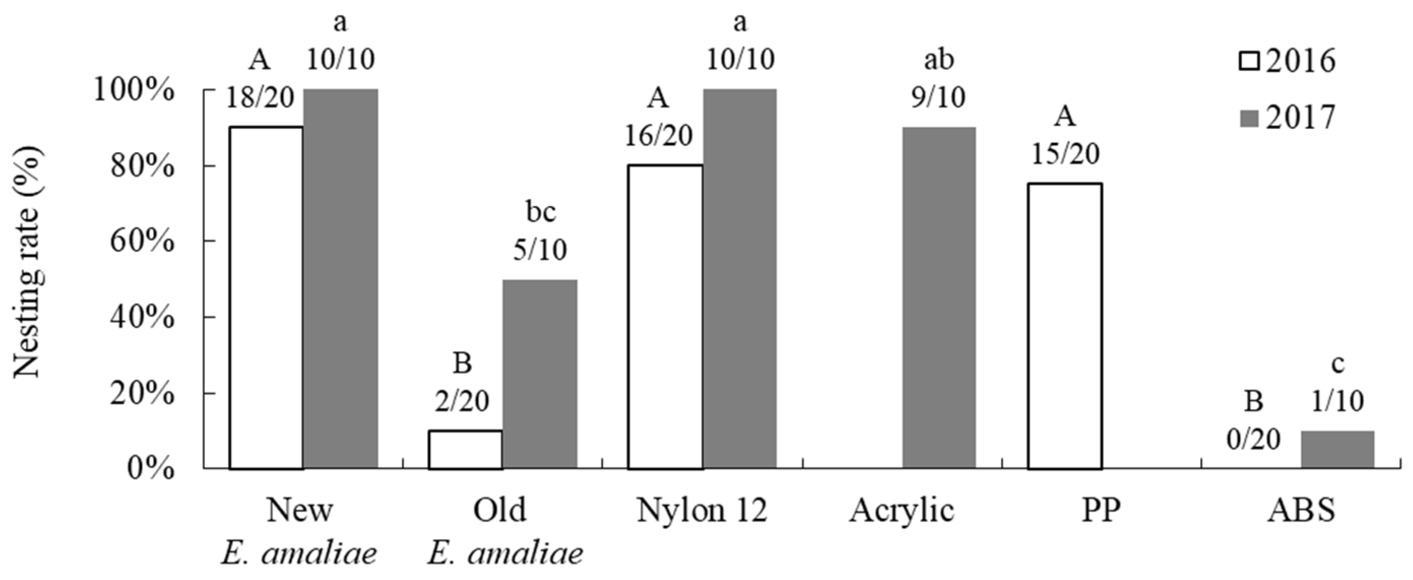 Insects 16 00473 g009