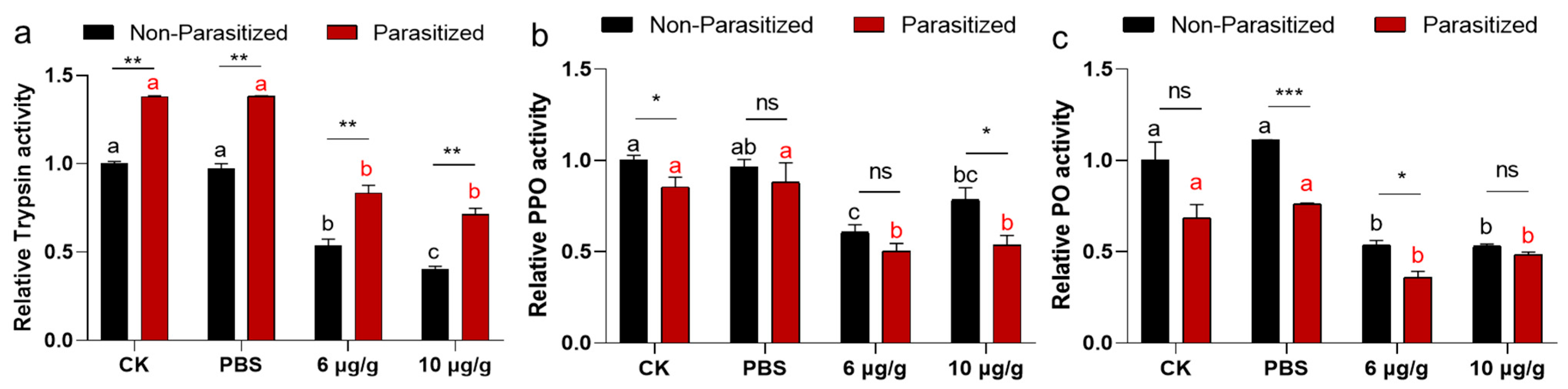 Insects 16 00474 g004