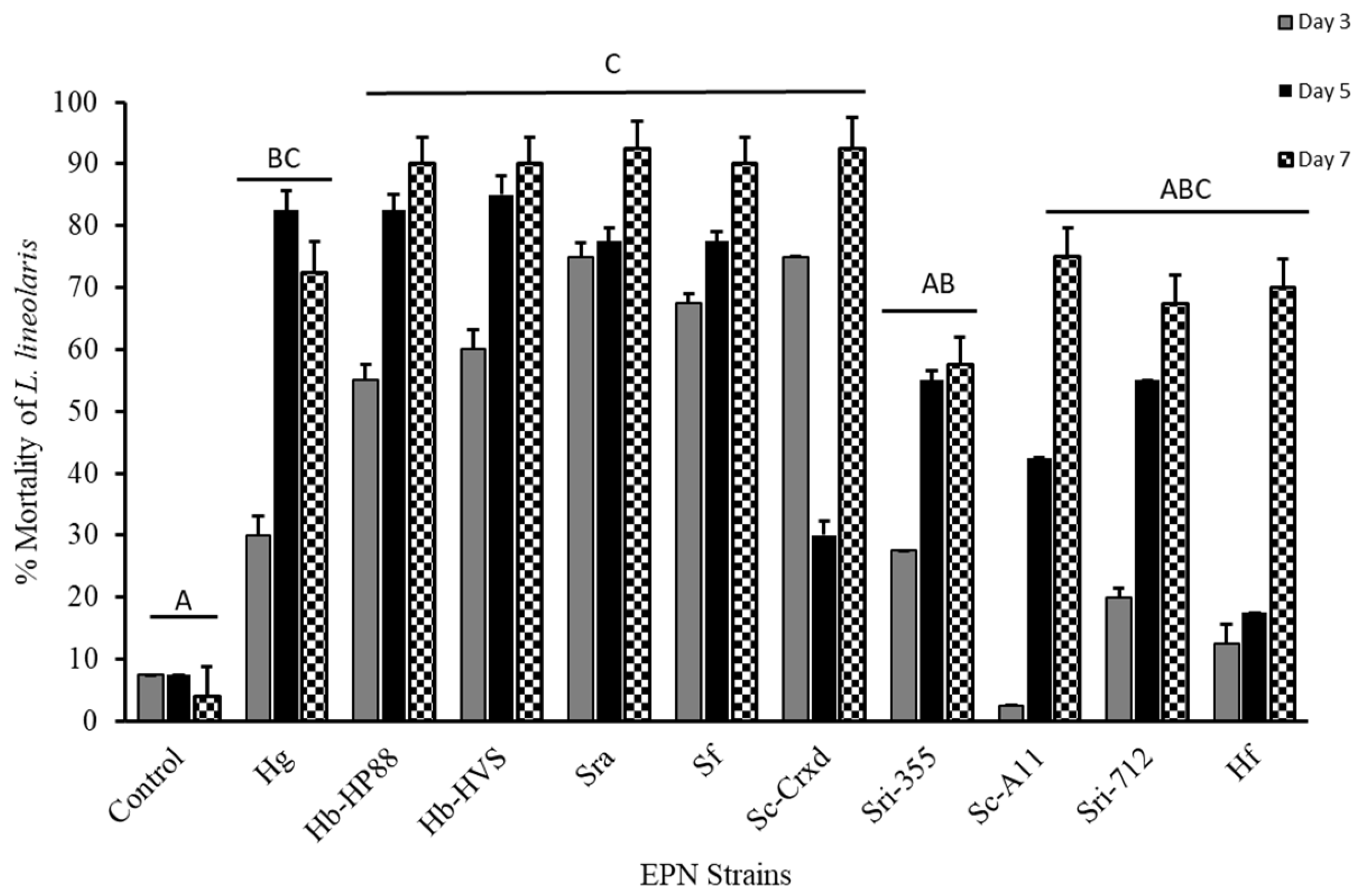 Insects 16 00475 g001