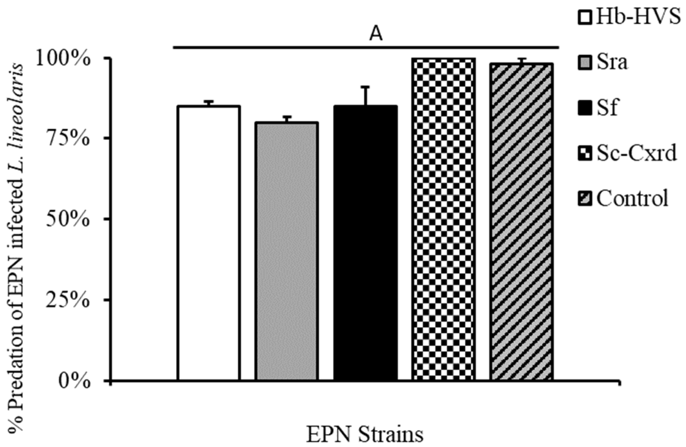 Insects 16 00475 g004
