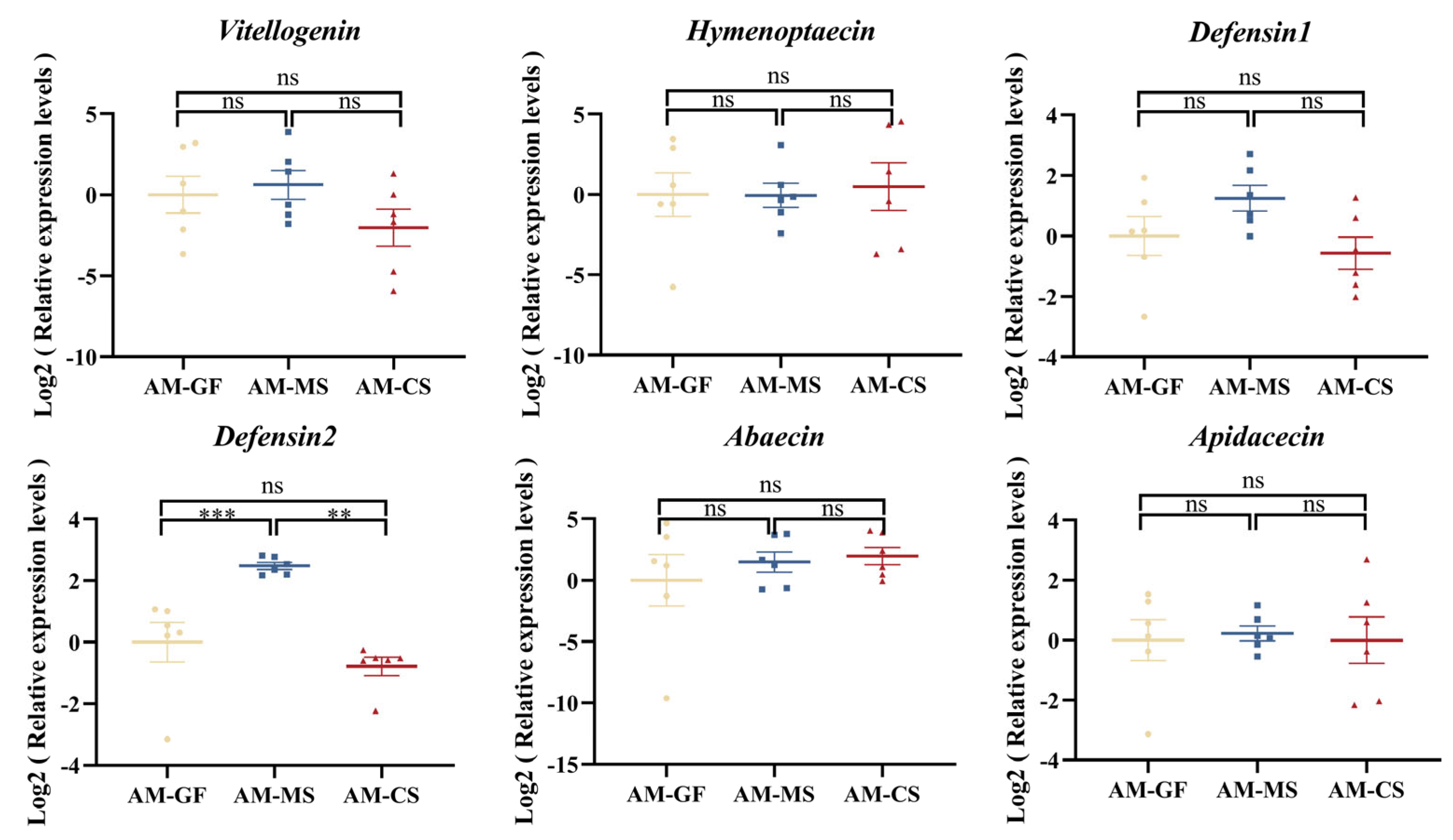 Insects 16 00478 g005