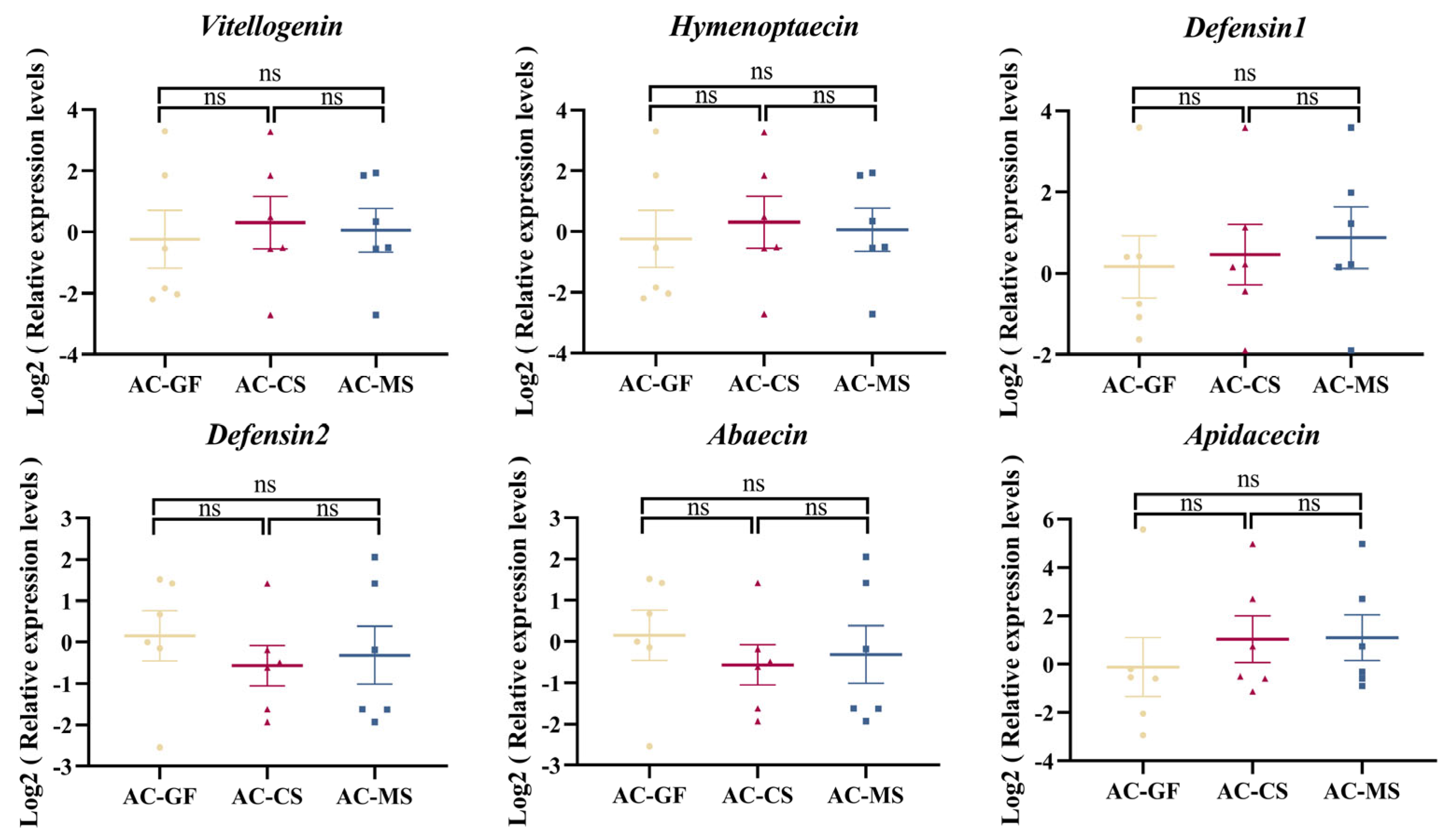 Insects 16 00478 g006