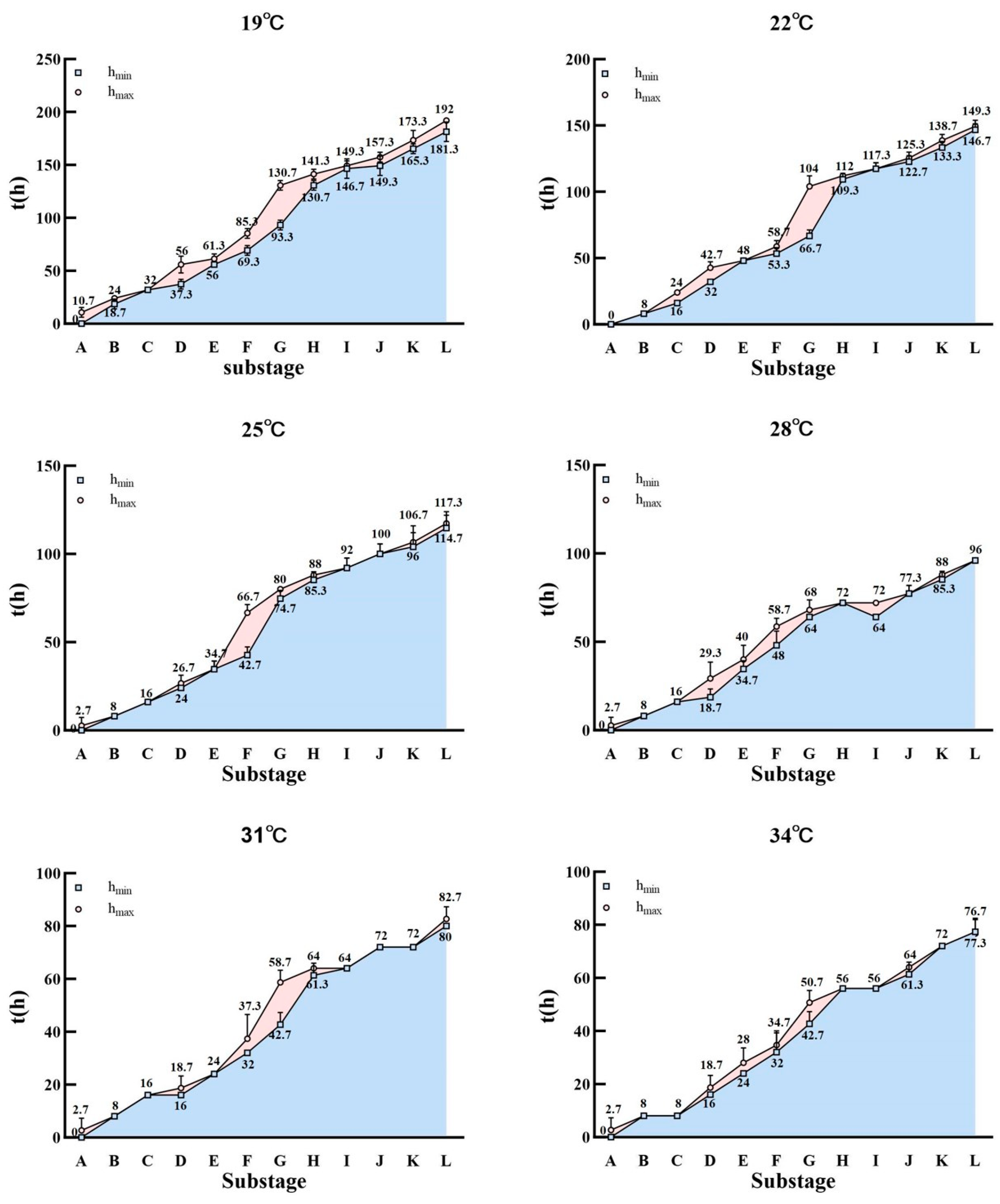 Insects 16 00480 g002
