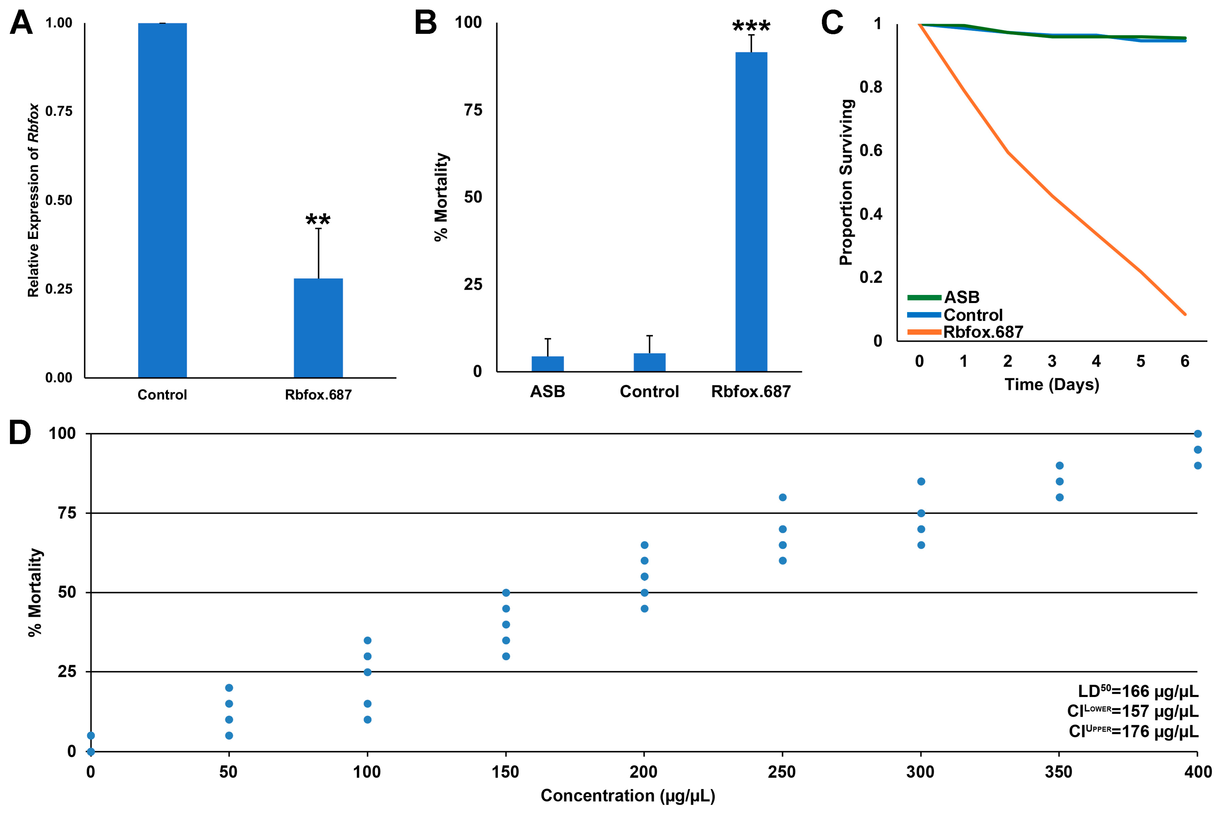 Insects 16 00481 g001