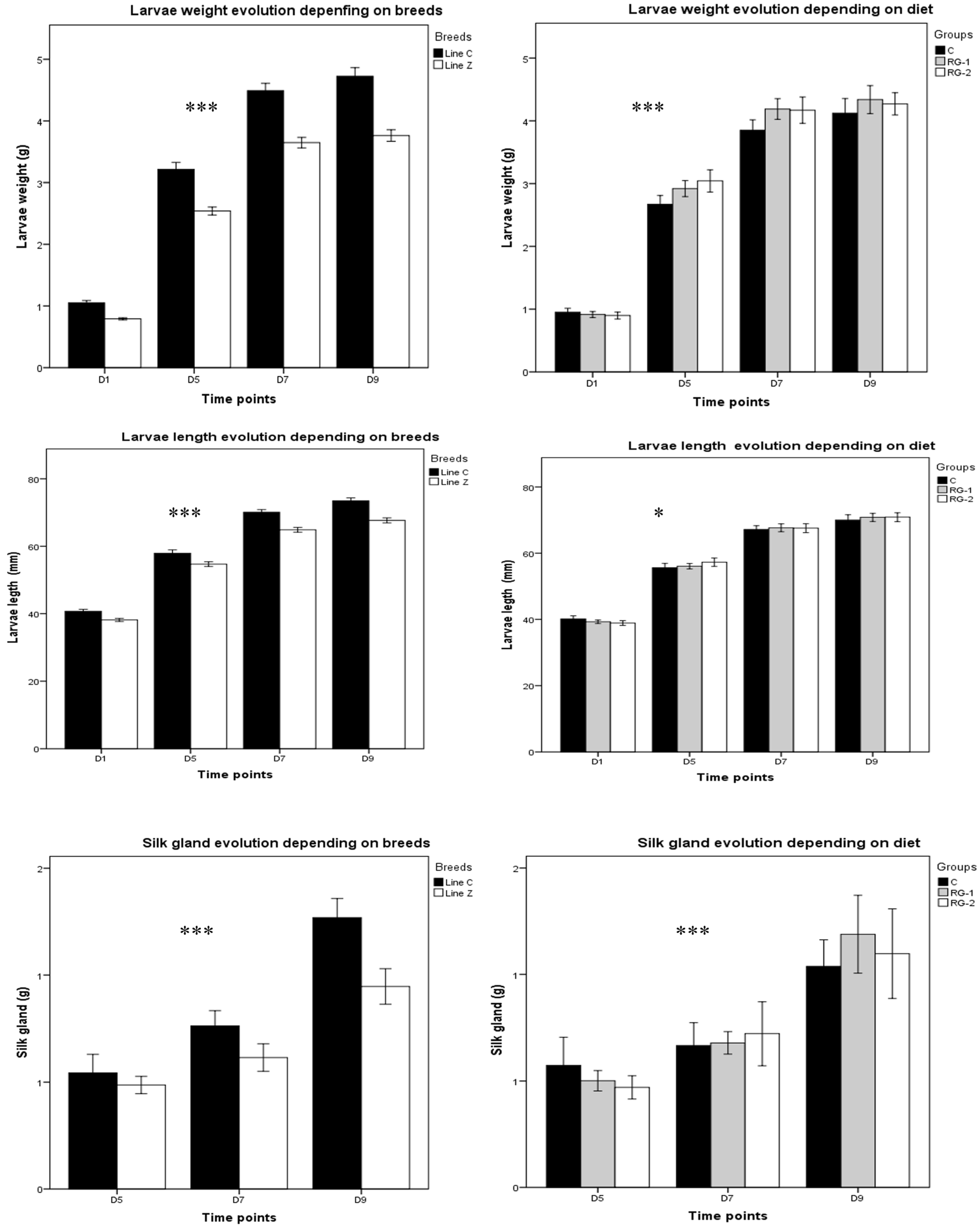 Insects 16 00482 g002