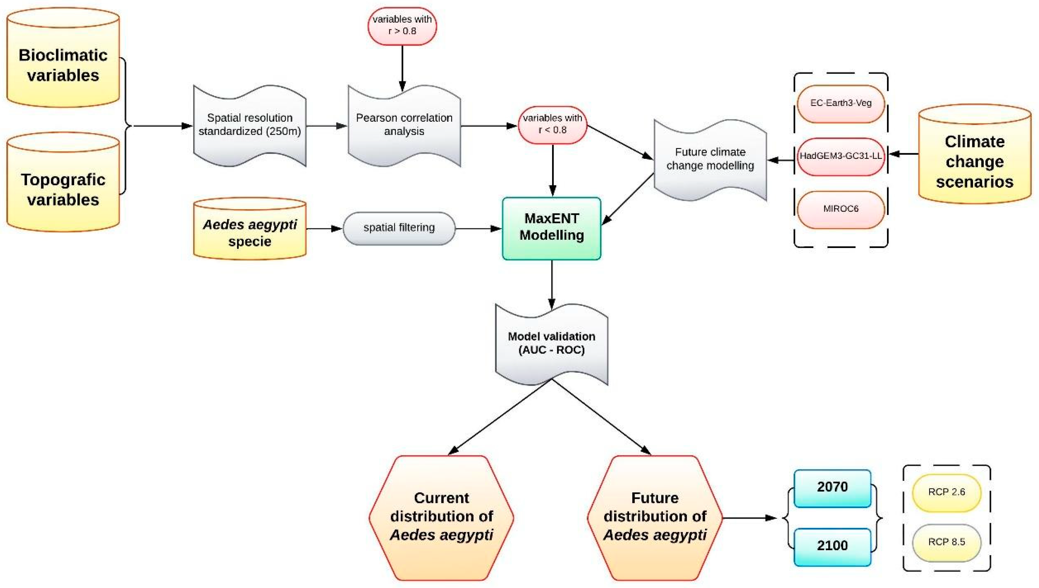 Insects 16 00487 g002