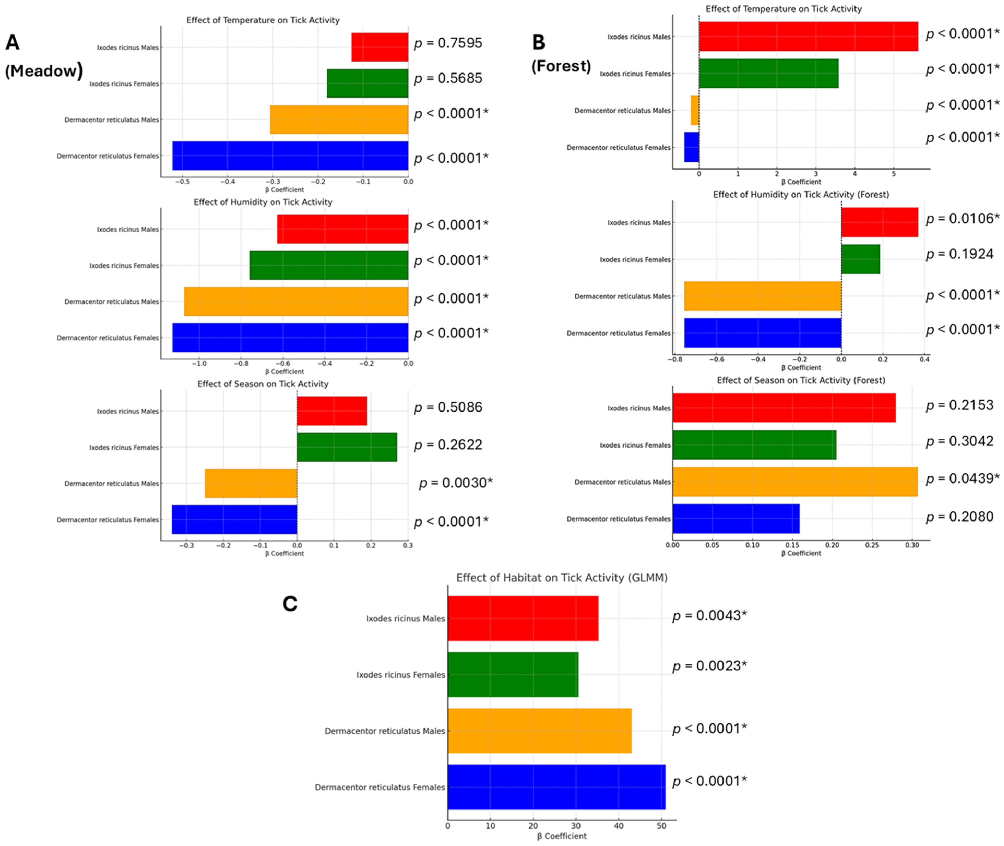 Insects 16 00490 g003 Insects 16 00490 g003