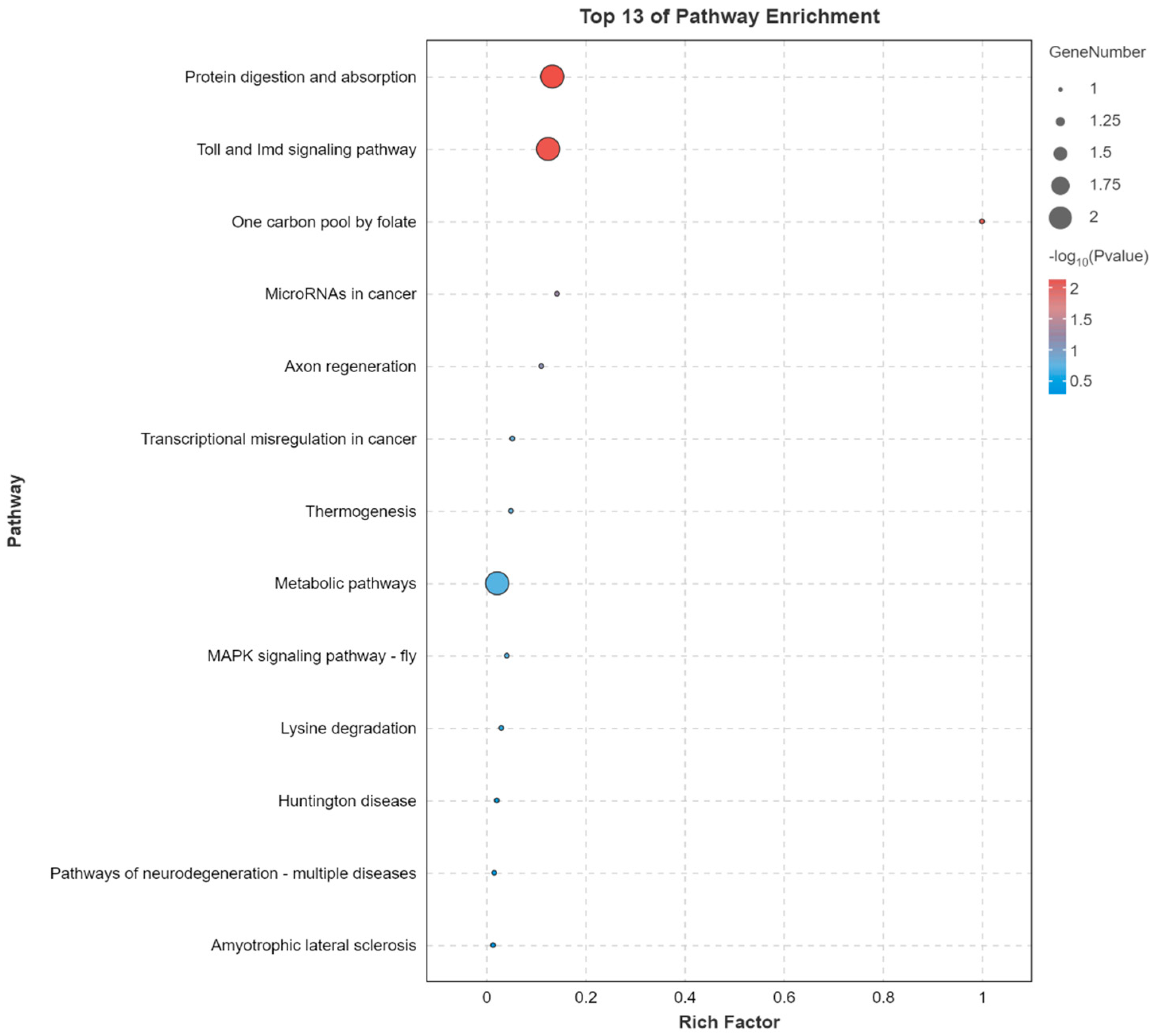 Insects 16 00491 g003