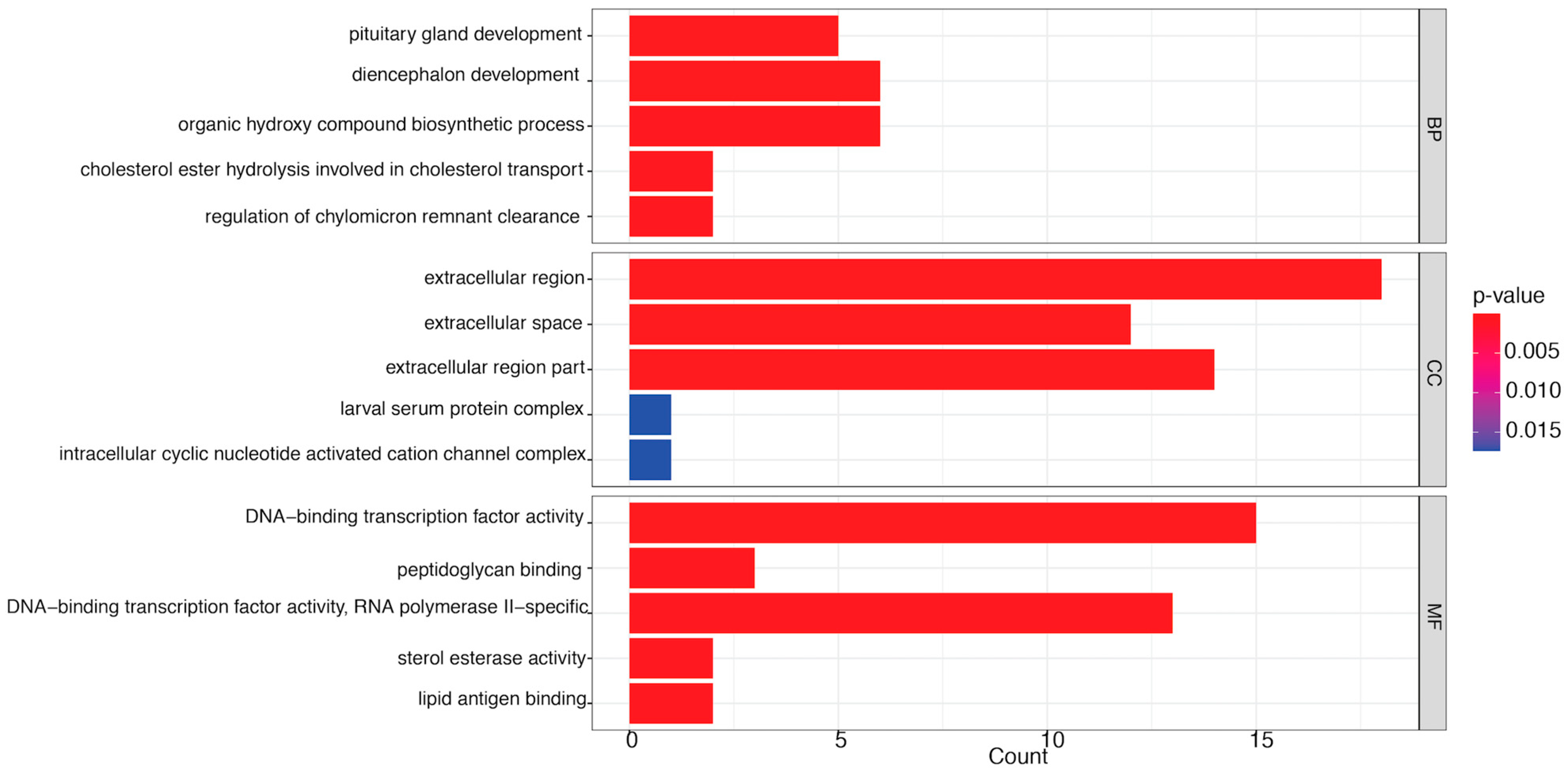Insects 16 00492 g004