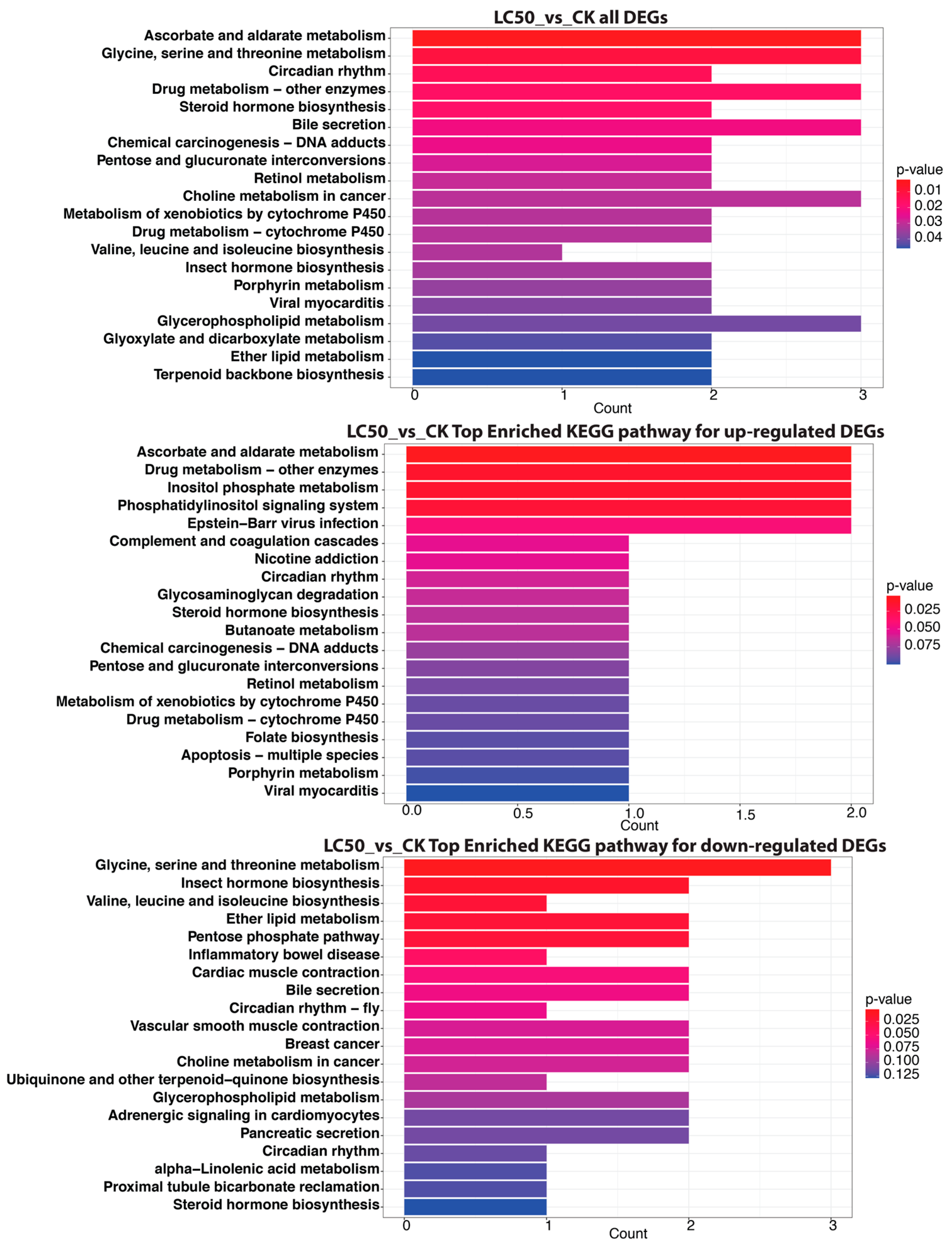 Insects 16 00492 g008