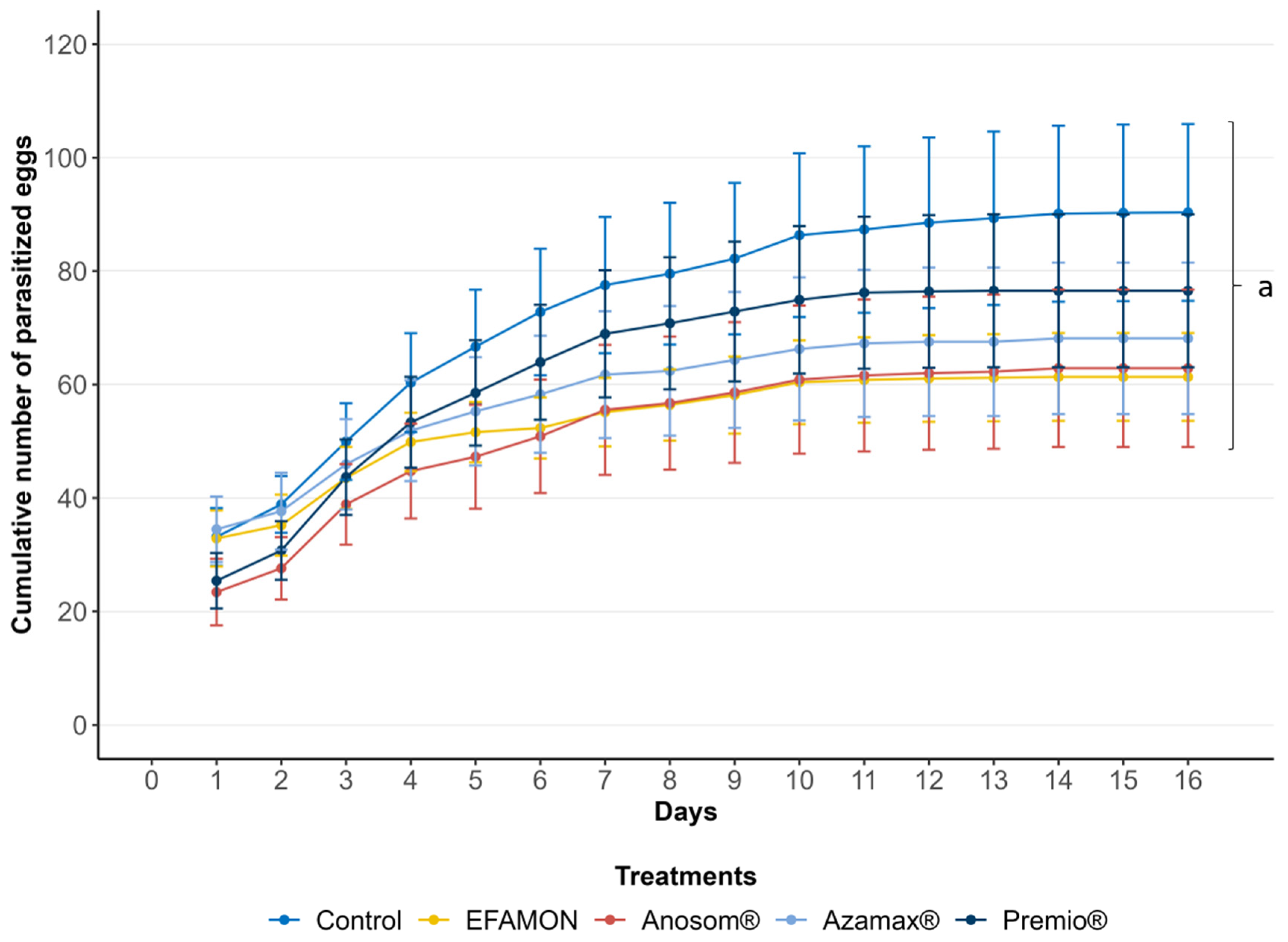 Insects 16 00493 g005