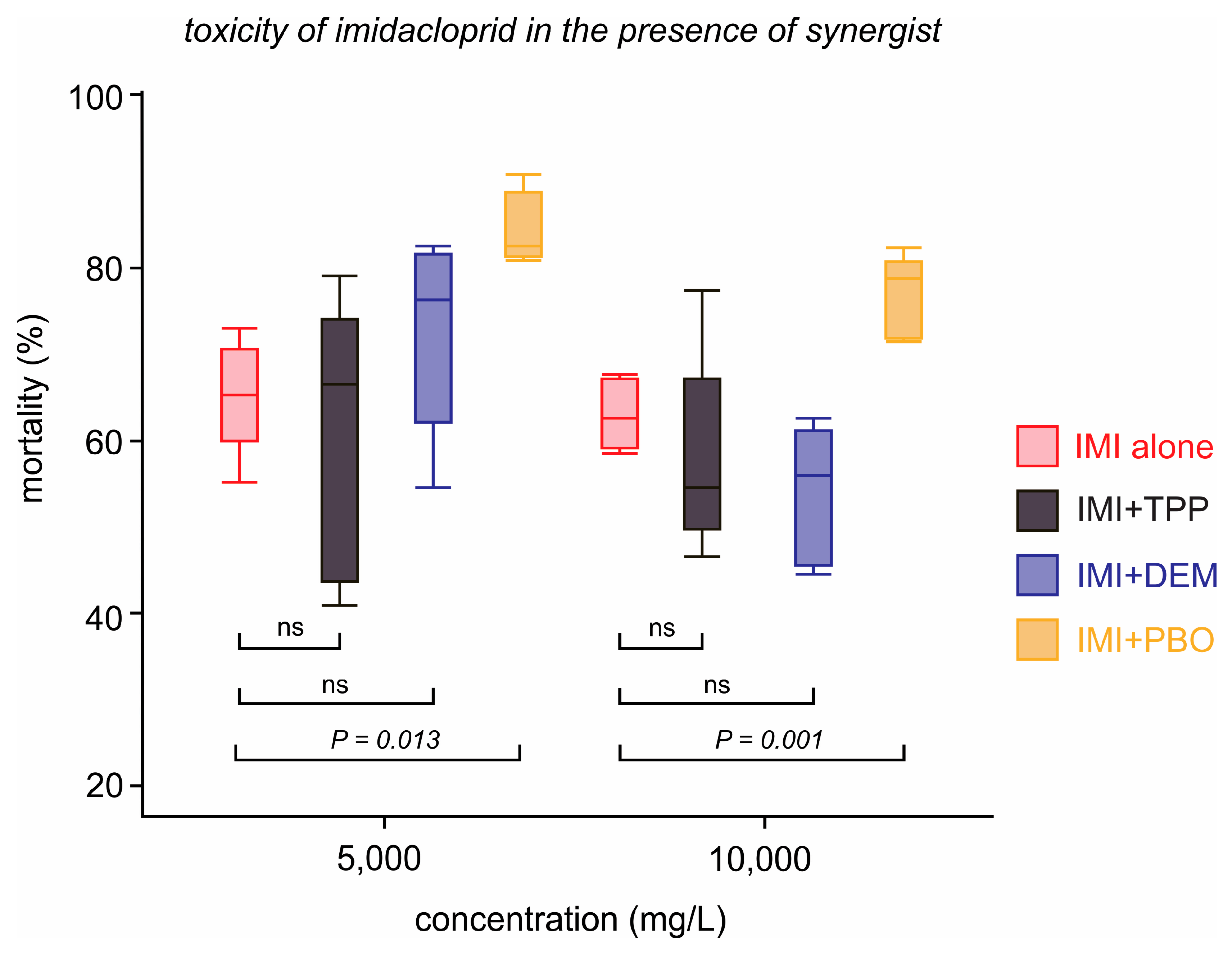 Insects 16 00494 g004