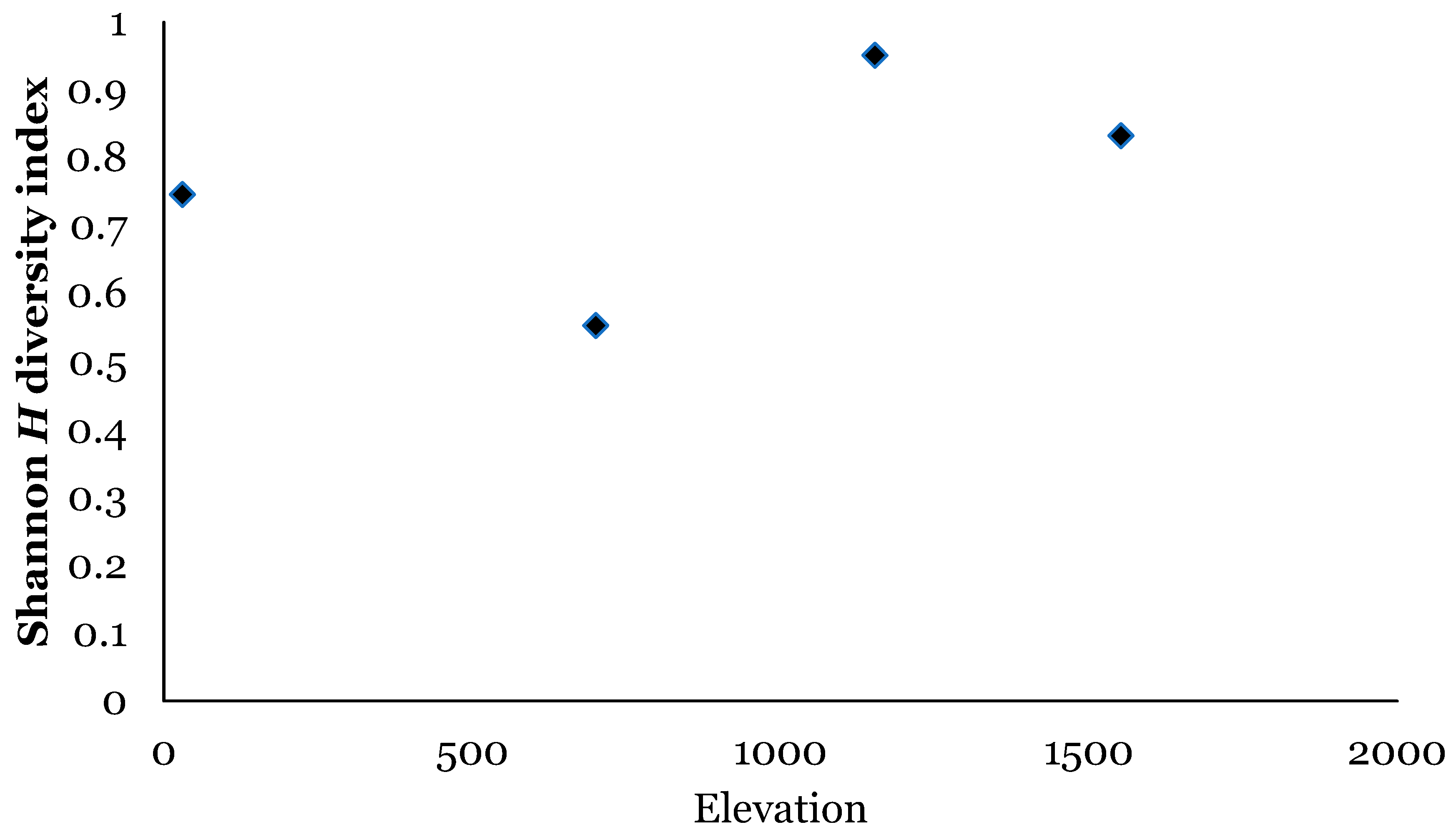 Insects 16 00498 g003 Insects 16 00498 g003