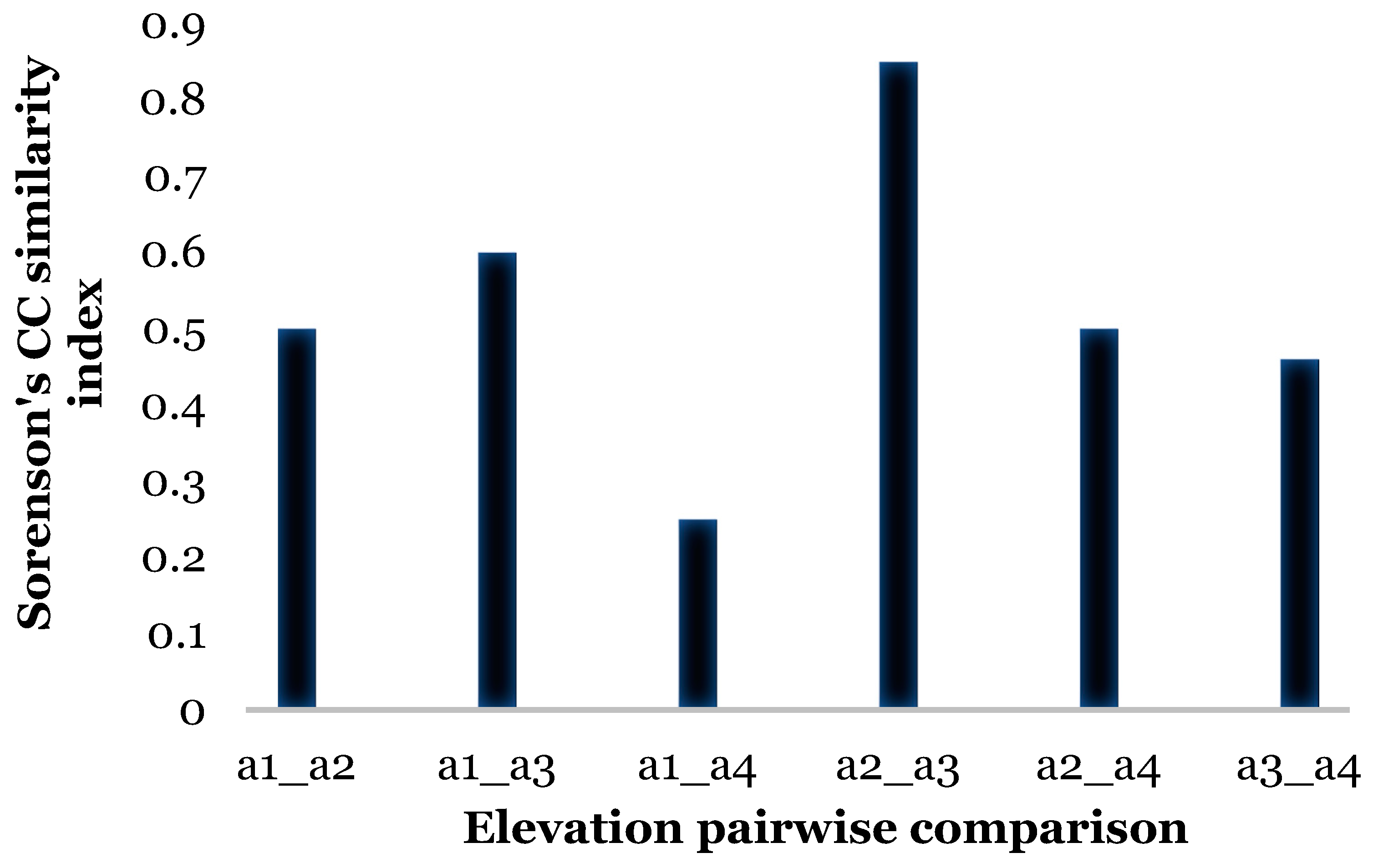 Insects 16 00498 g004 Insects 16 00498 g004
