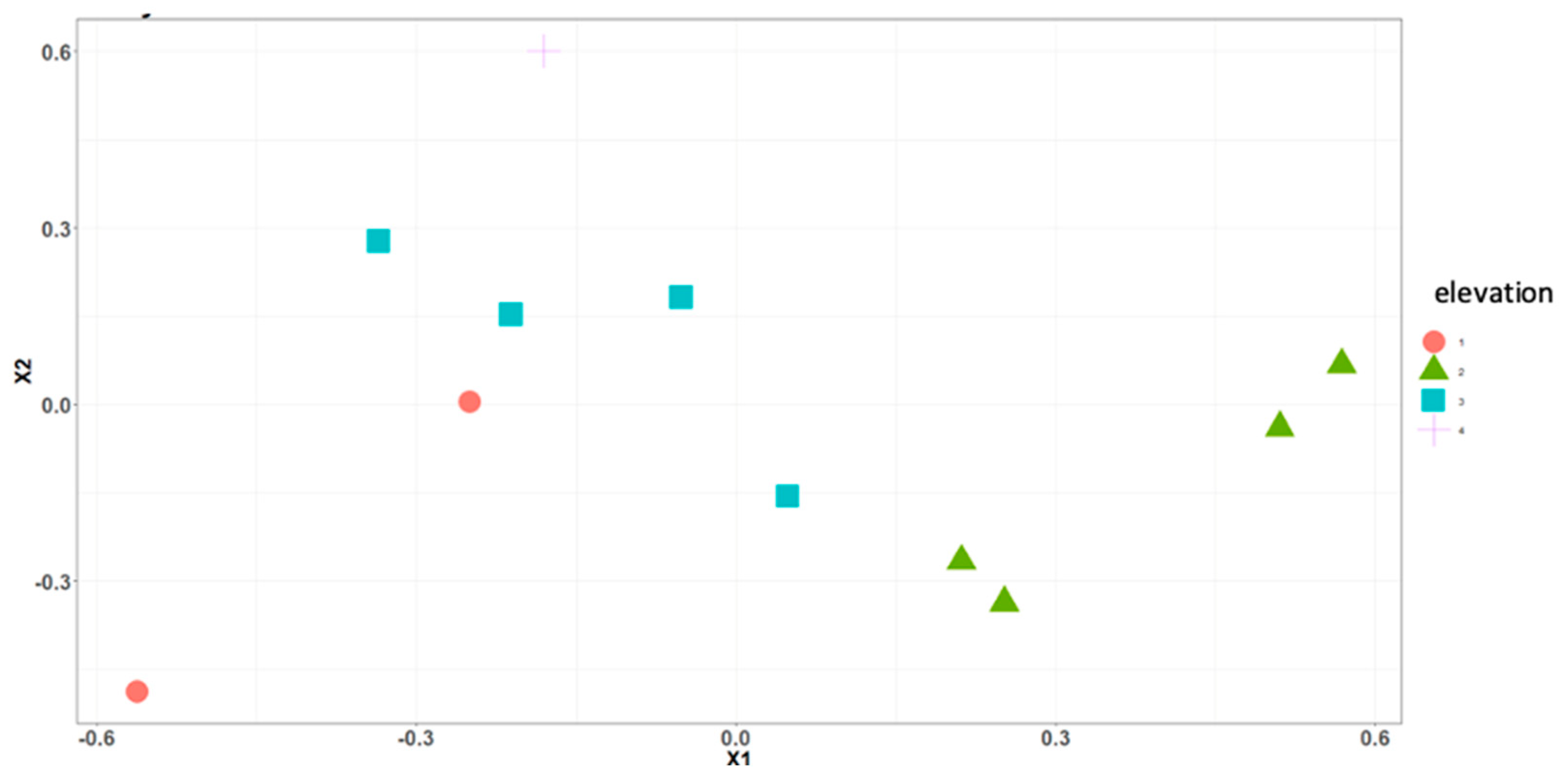 Insects 16 00498 g006 Insects 16 00498 g006