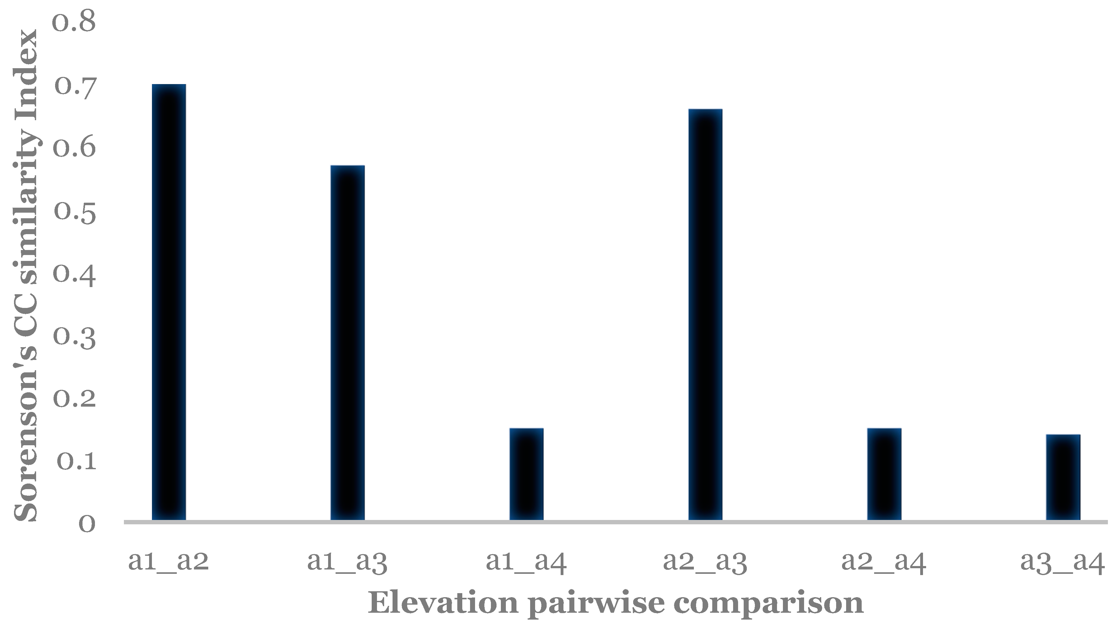 Insects 16 00498 g008 Insects 16 00498 g008
