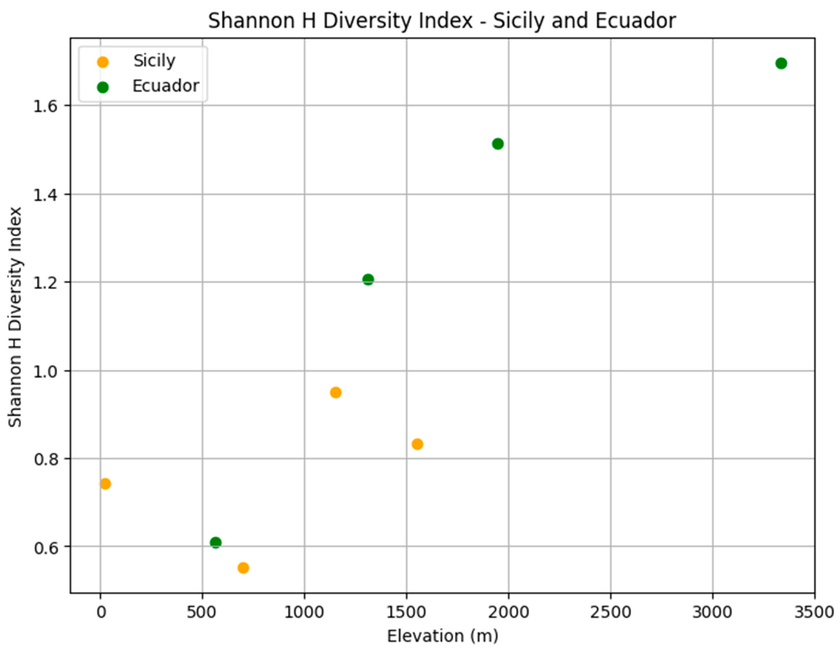 Insects 16 00498 g011 Insects 16 00498 g011
