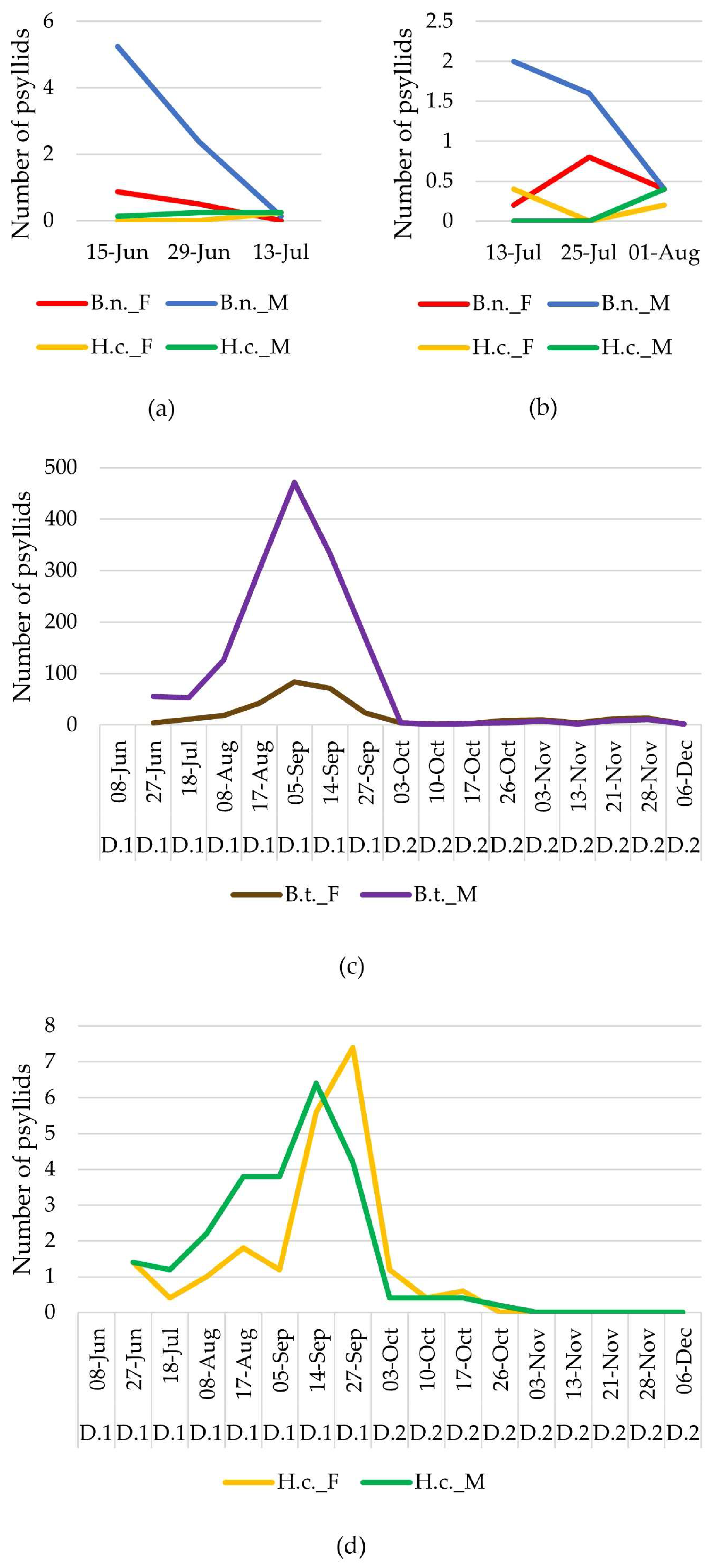 Insects 16 00499 g001