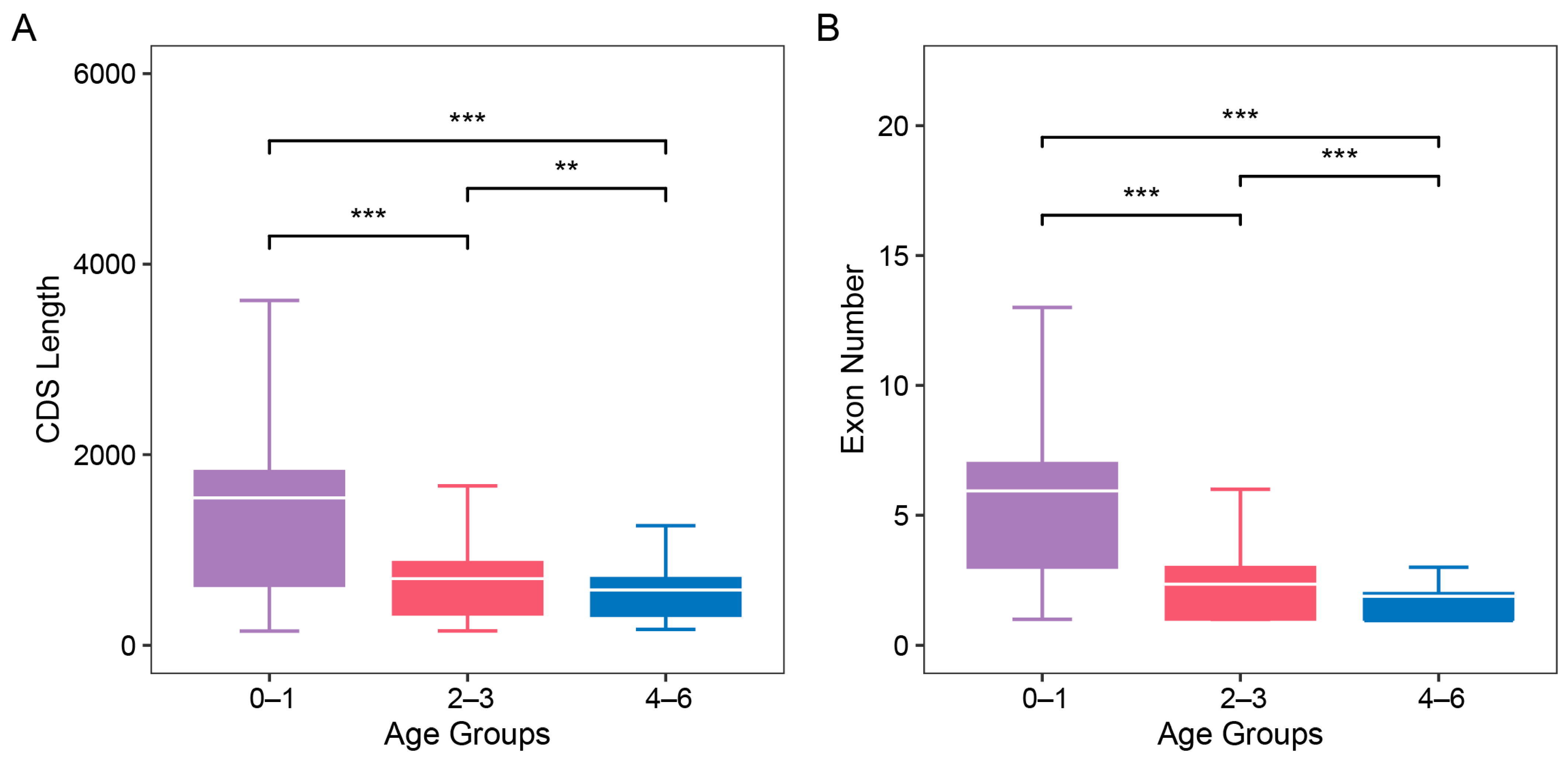 Insects 16 00502 g002