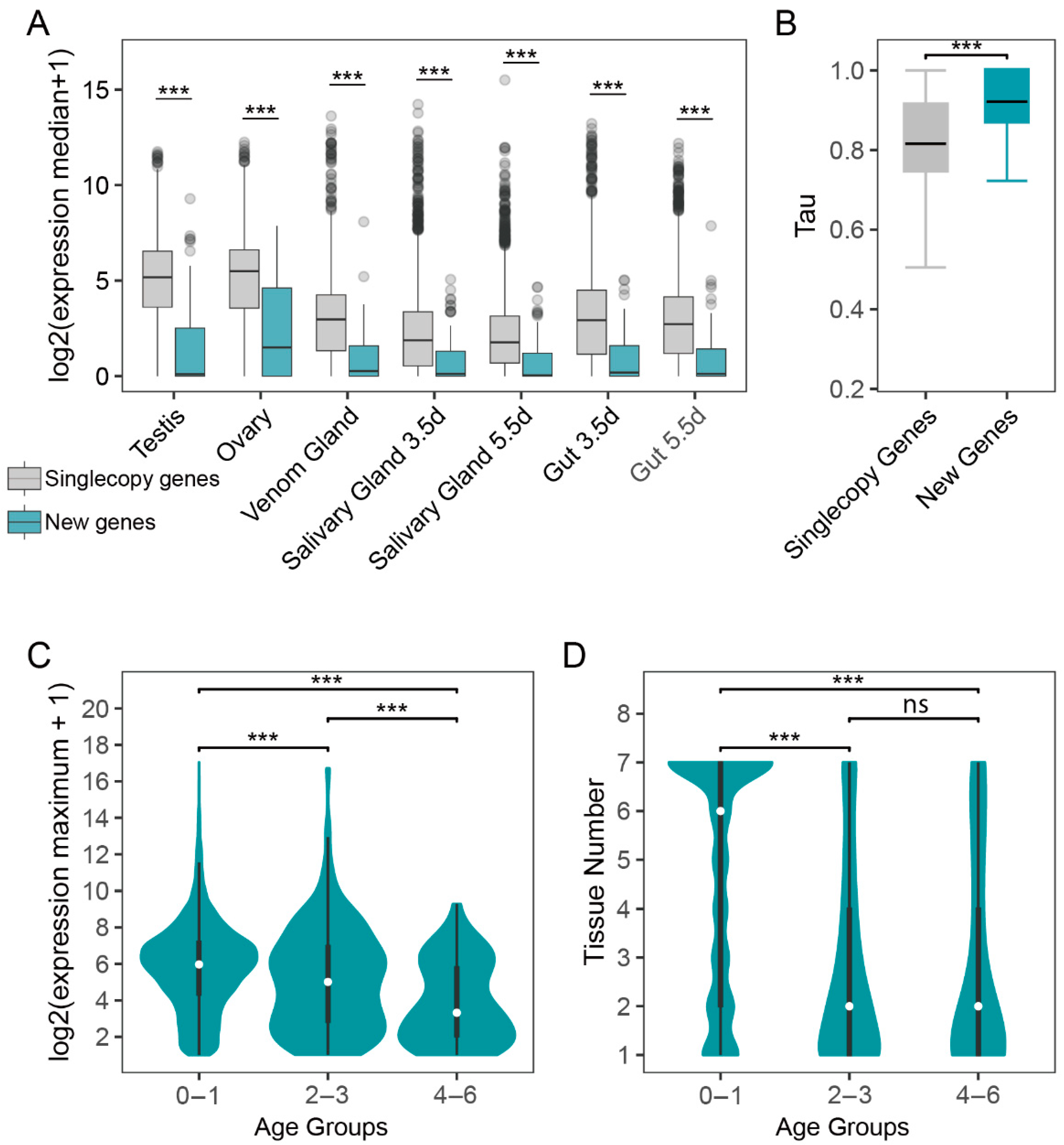 Insects 16 00502 g003