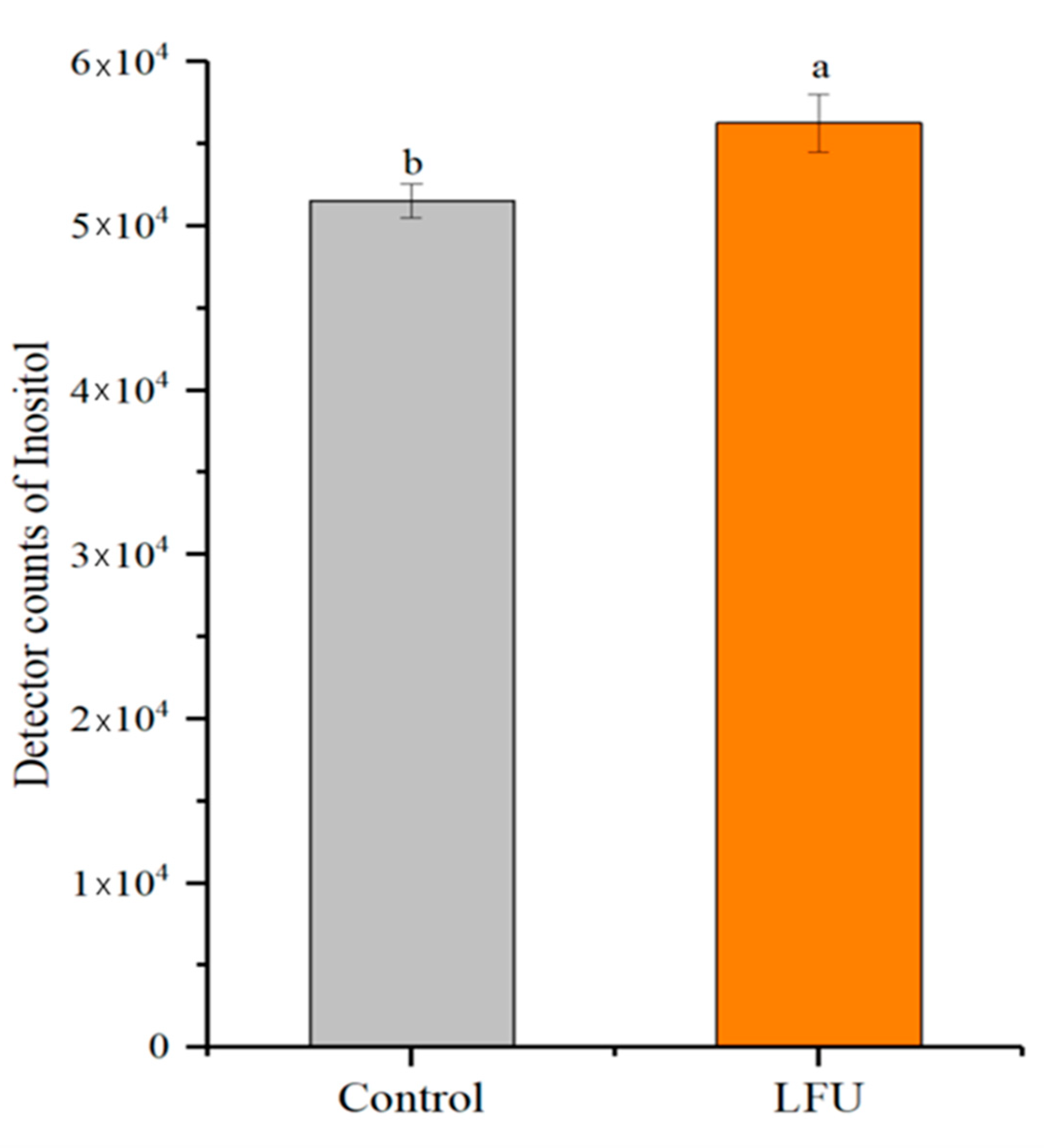 Insects 16 00507 g005