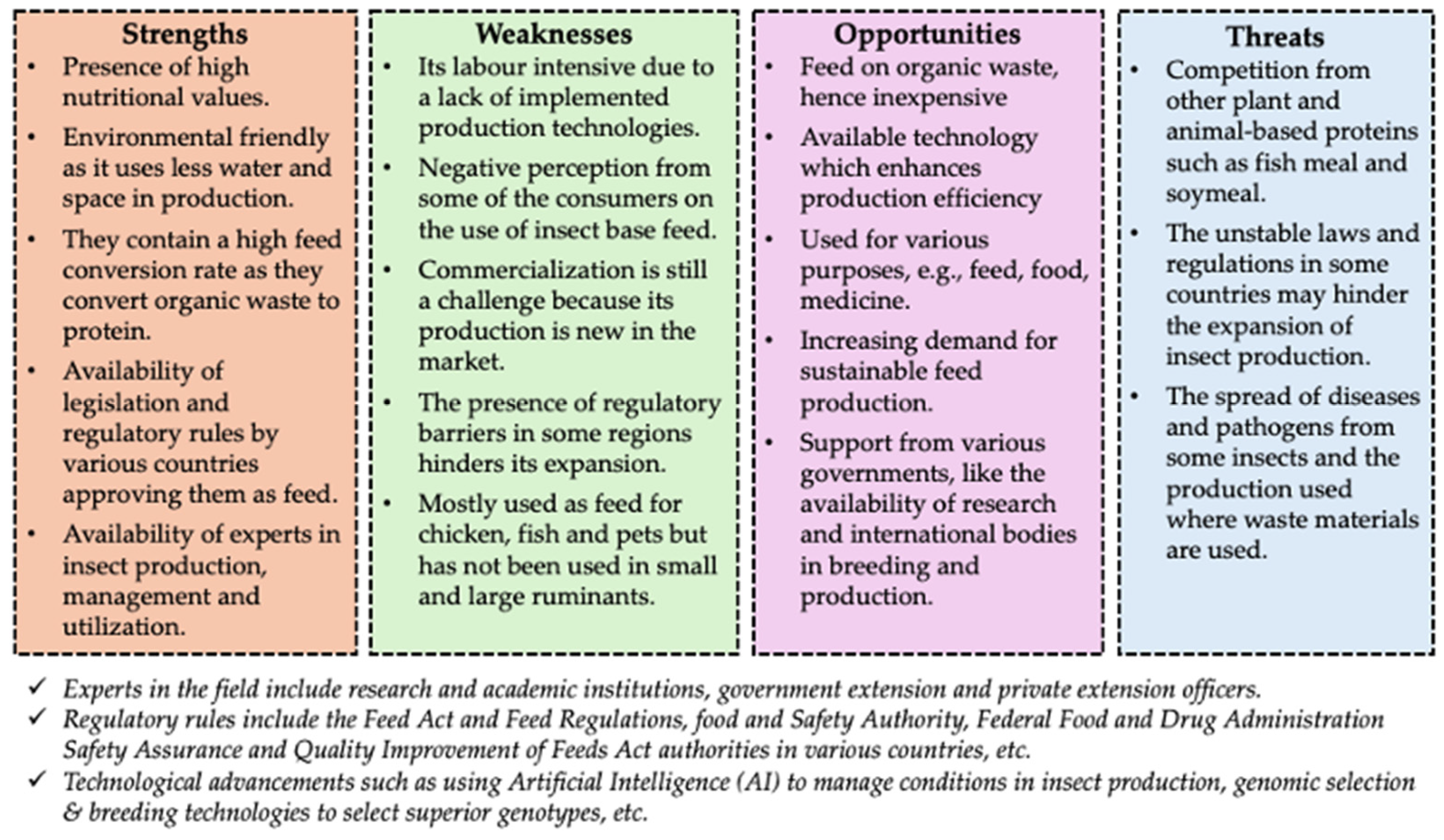 Insects 16 00516 g003