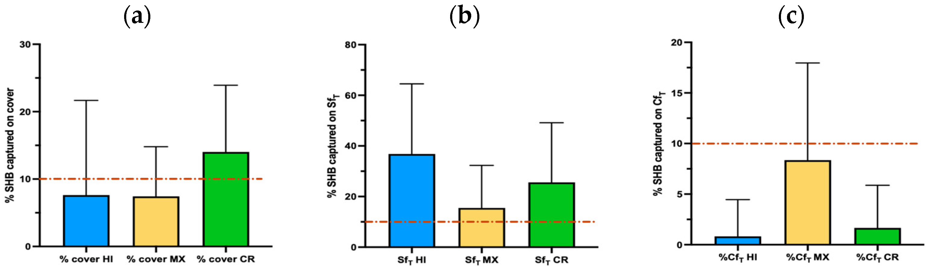Insects 16 00517 g002 Insects 16 00517 g002
