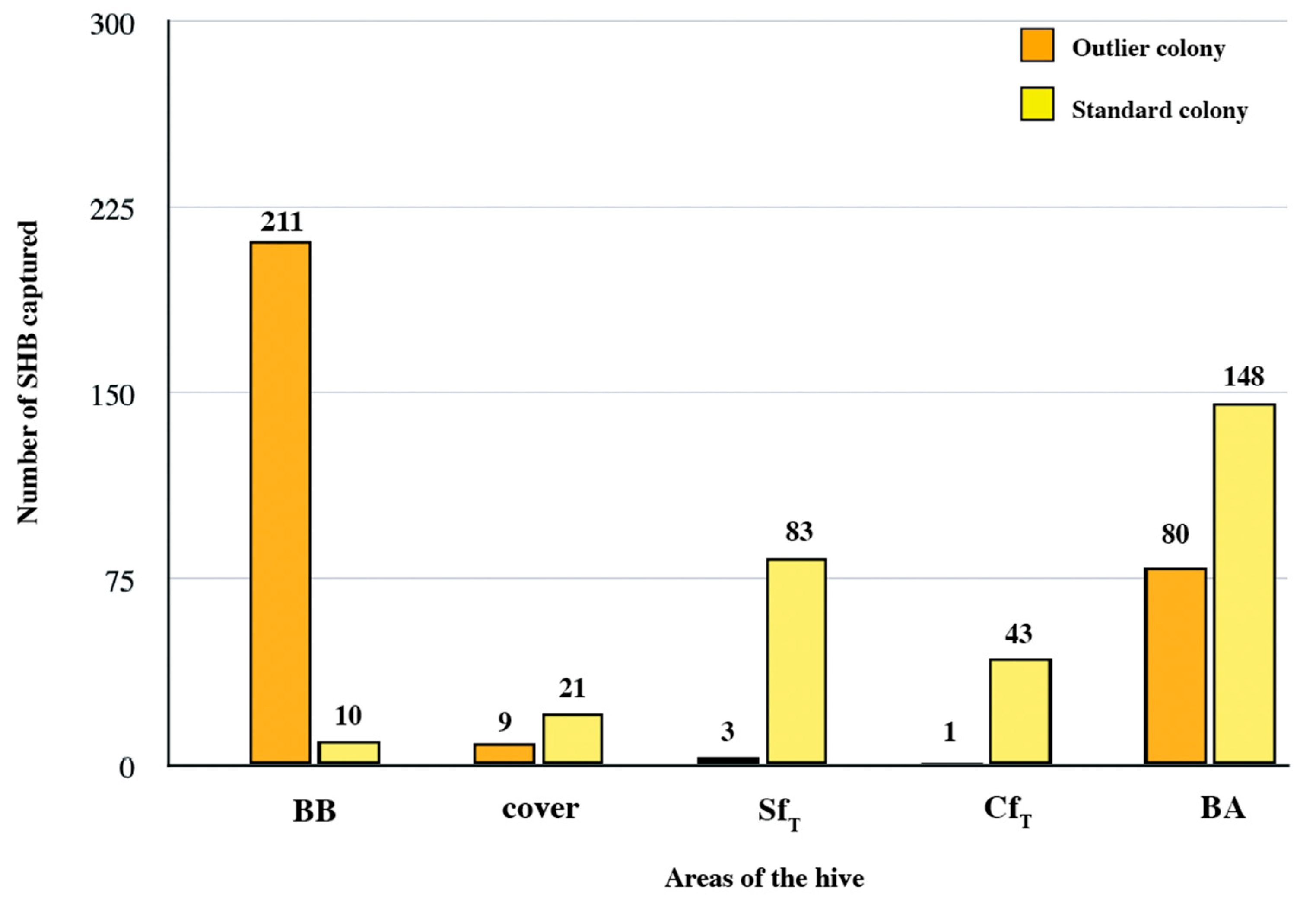 Insects 16 00517 g005 Insects 16 00517 g005