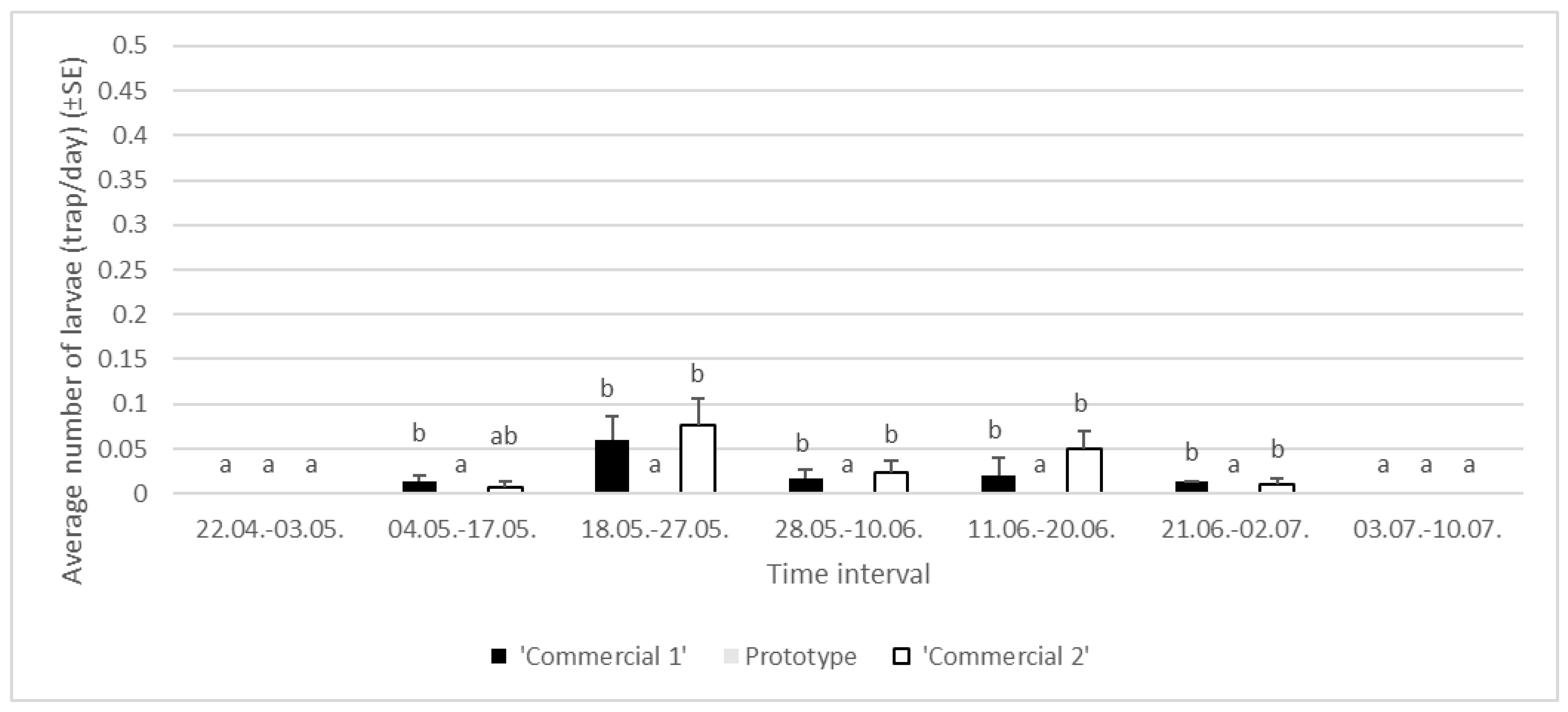 Insects 16 00522 g008