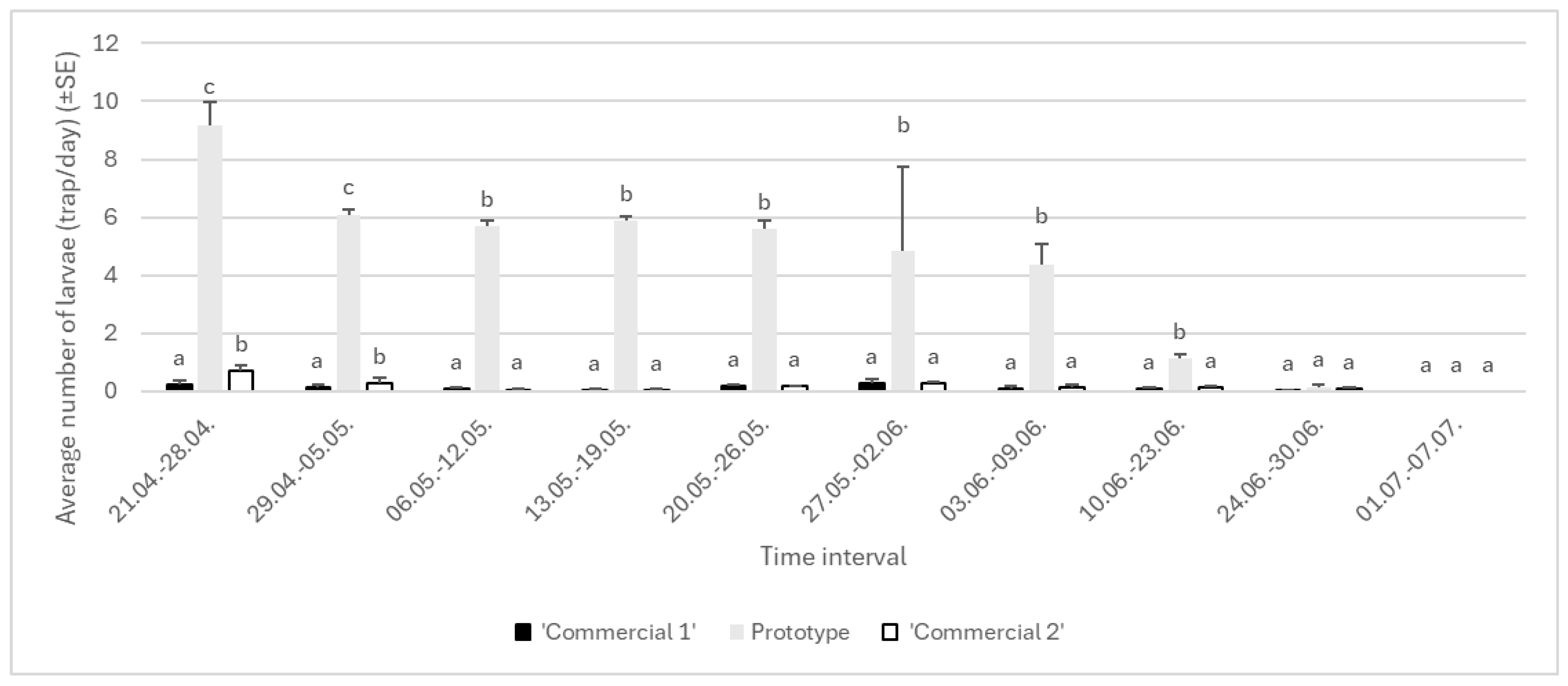 Insects 16 00522 g009