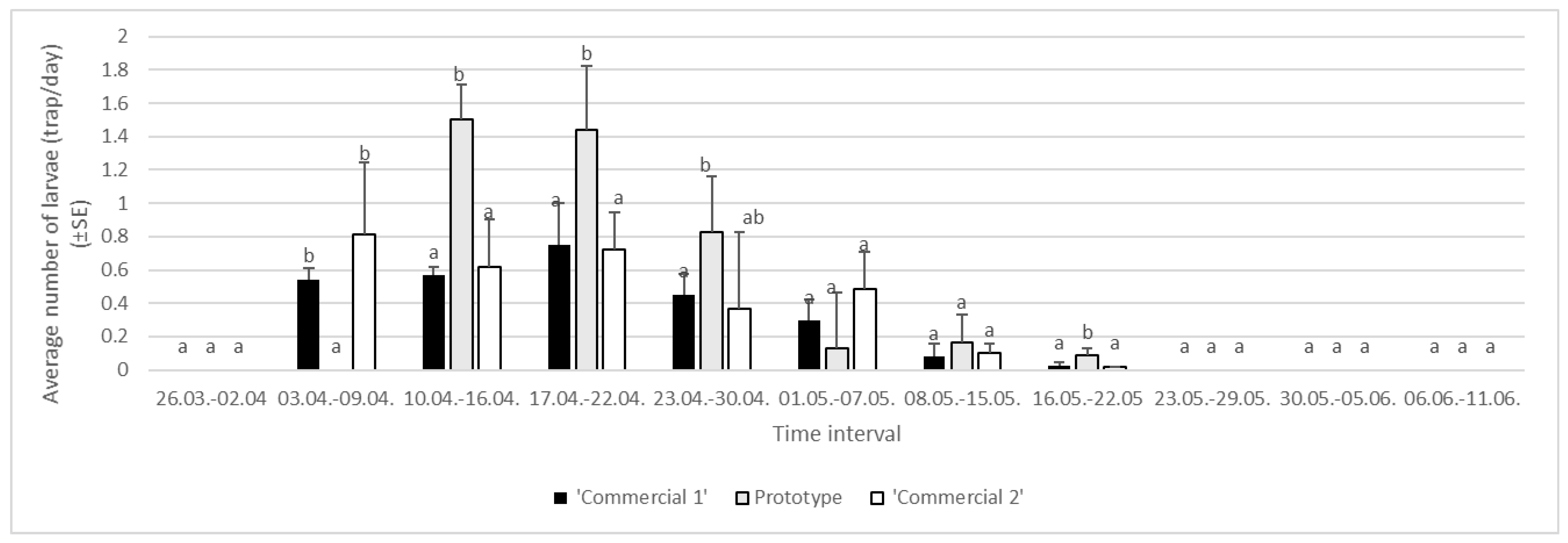 Insects 16 00522 g010