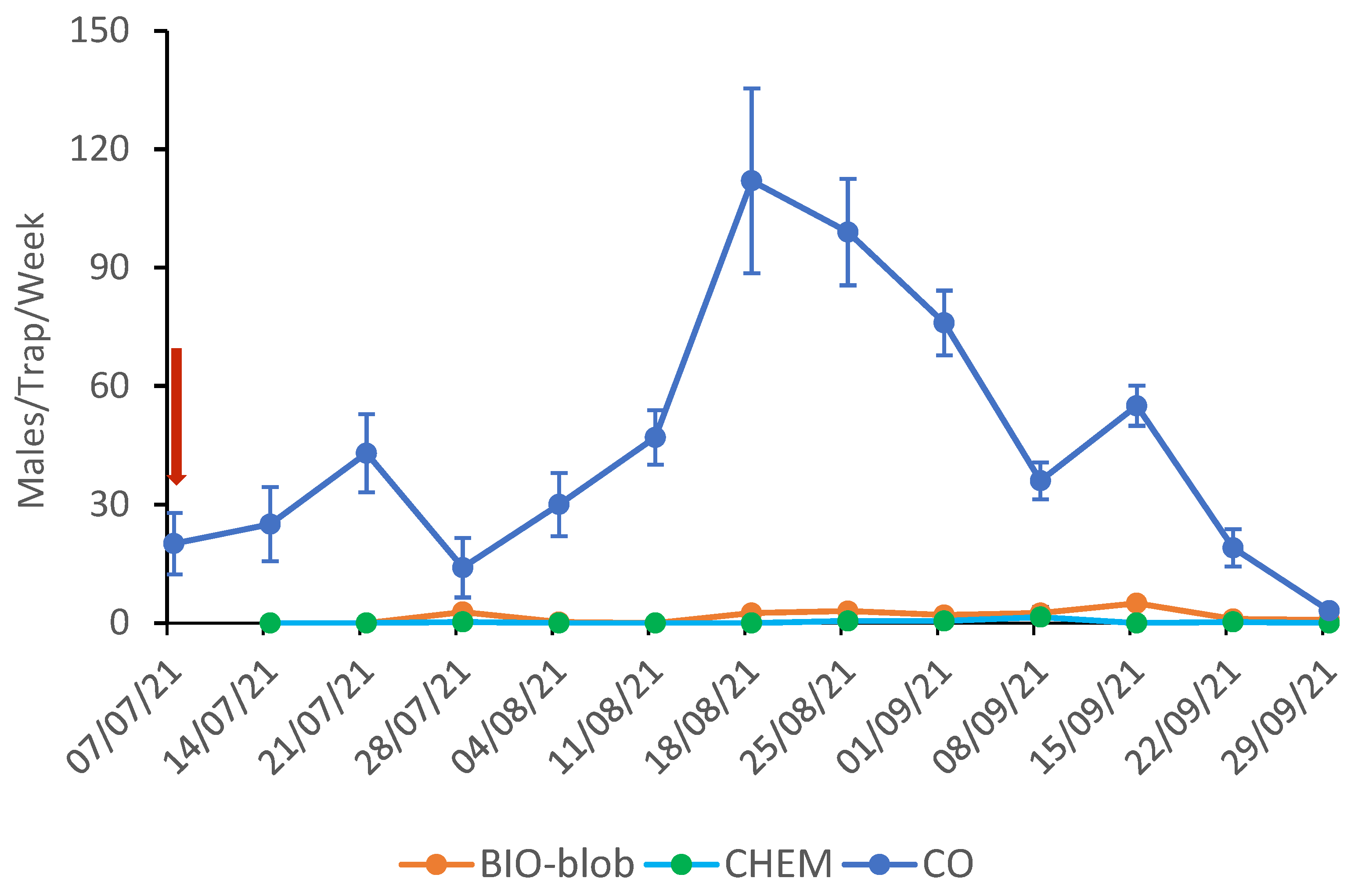 Insects 16 00523 g002