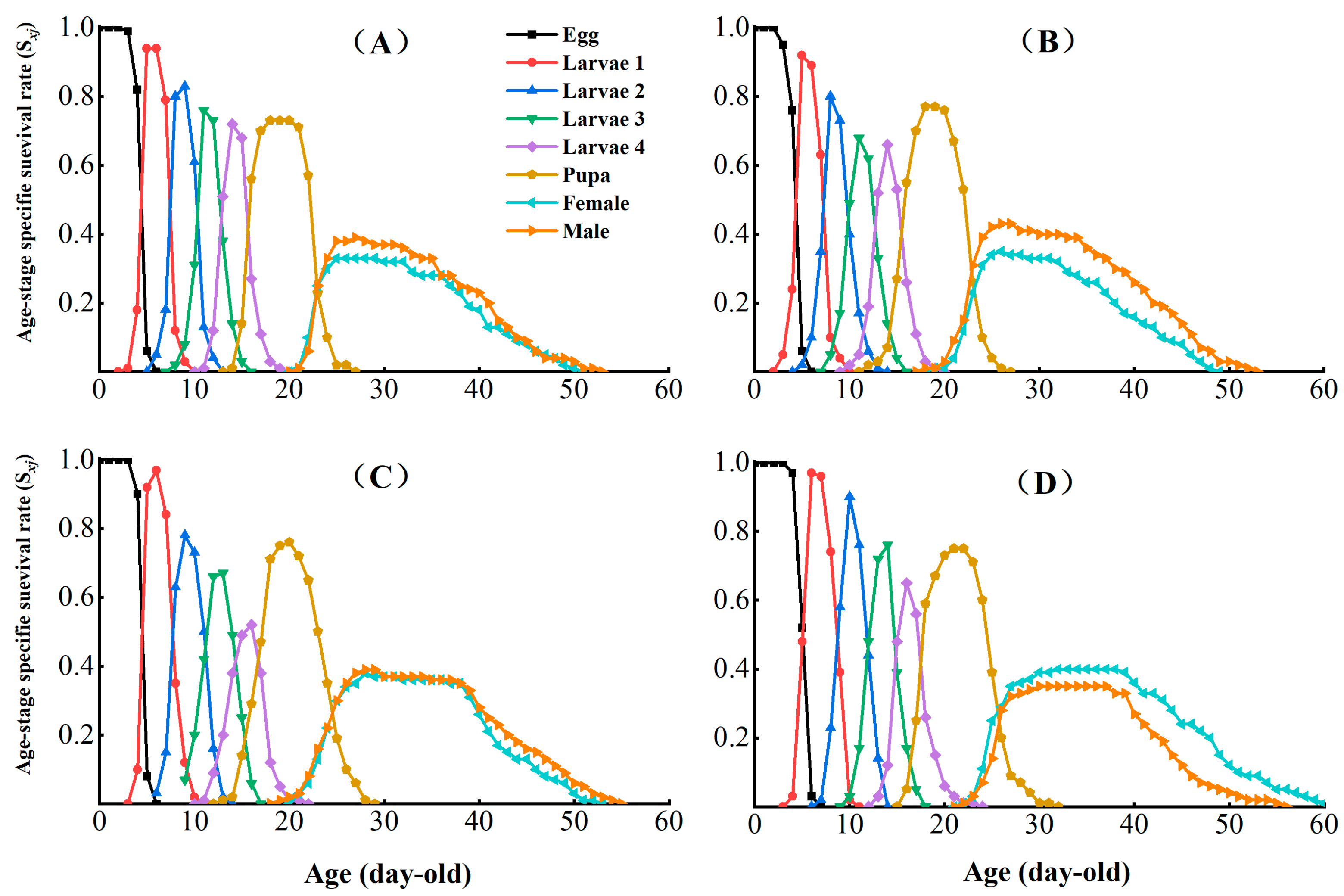 Insects 16 00524 g002