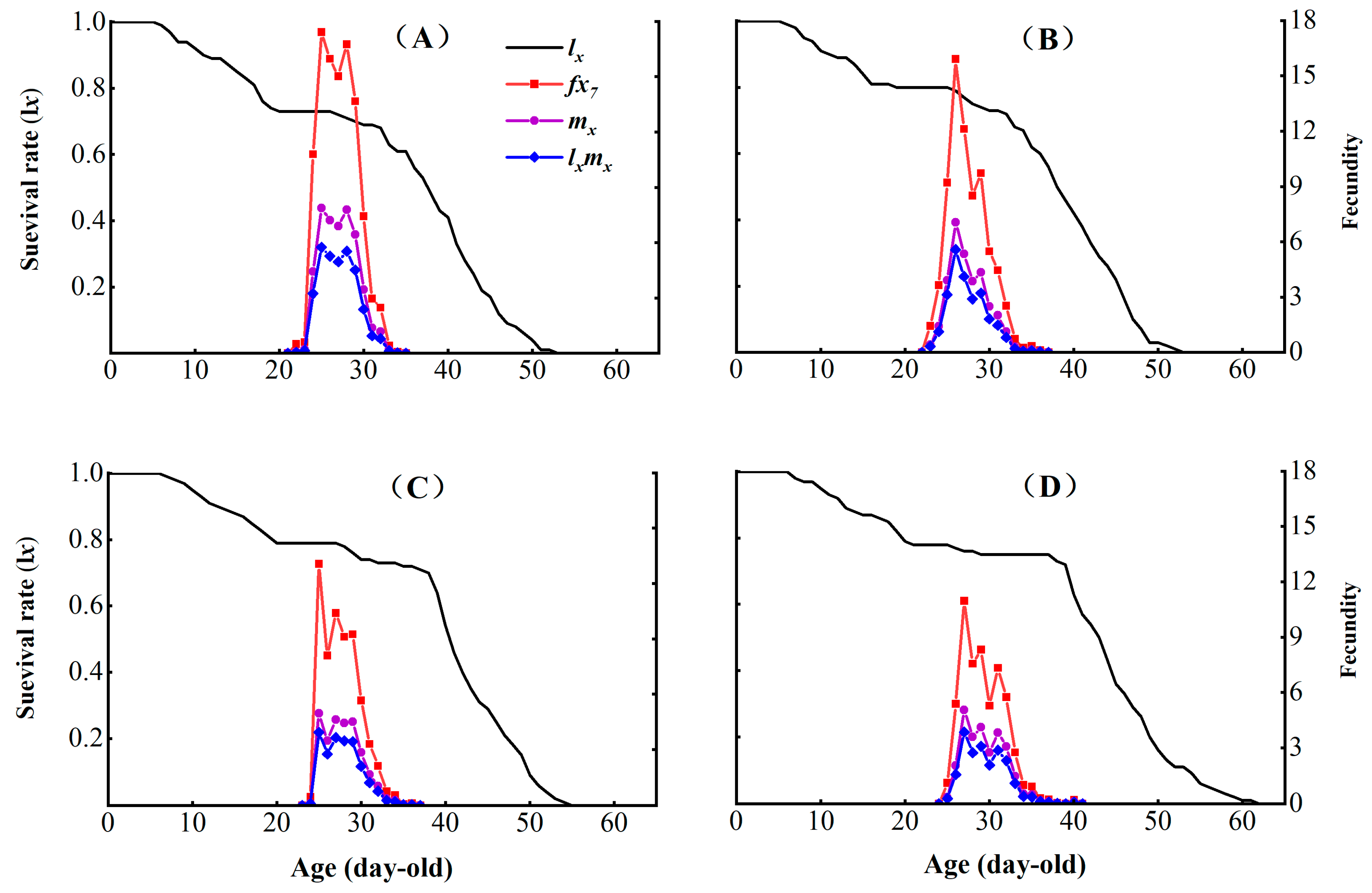 Insects 16 00524 g003