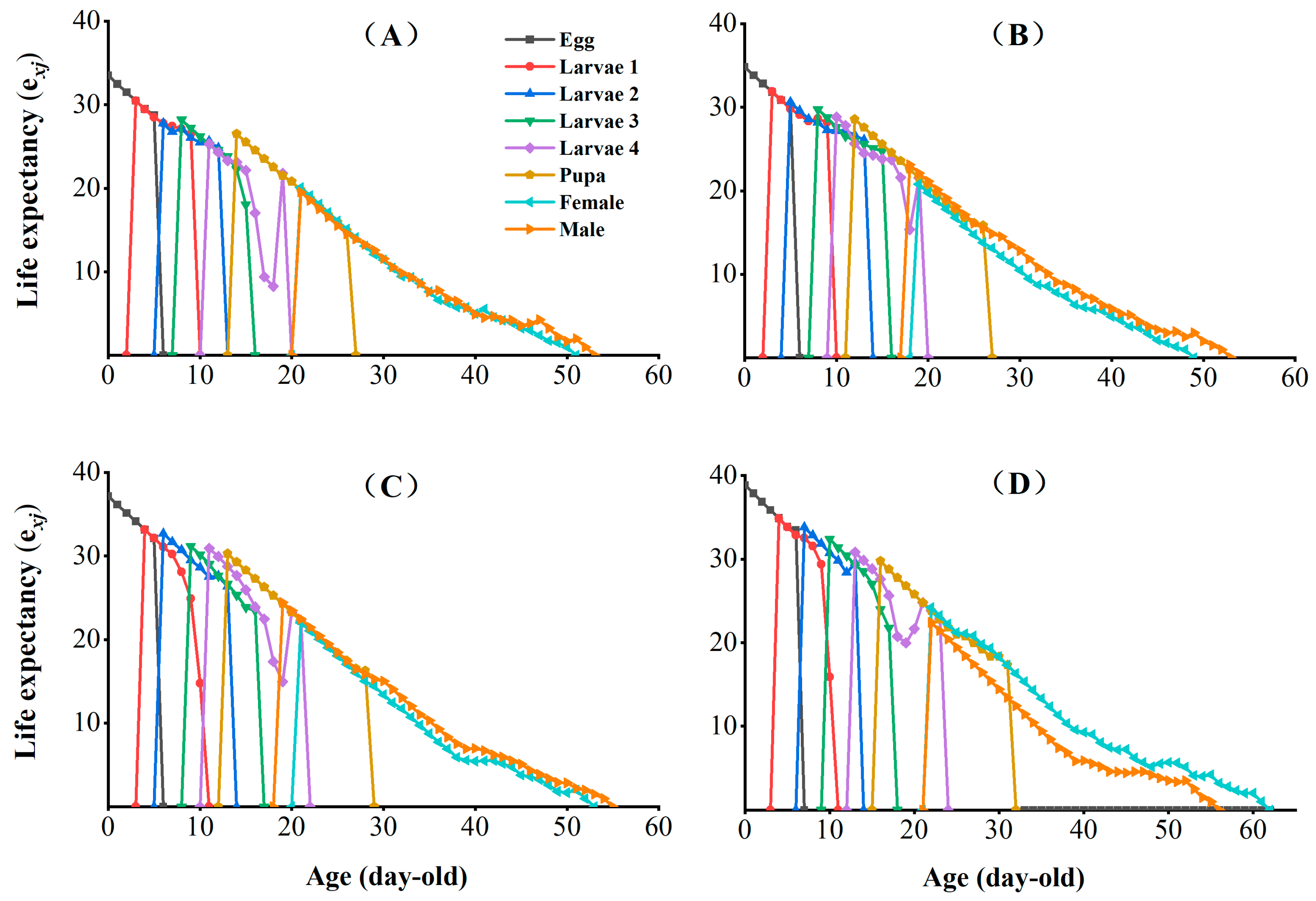 Insects 16 00524 g004