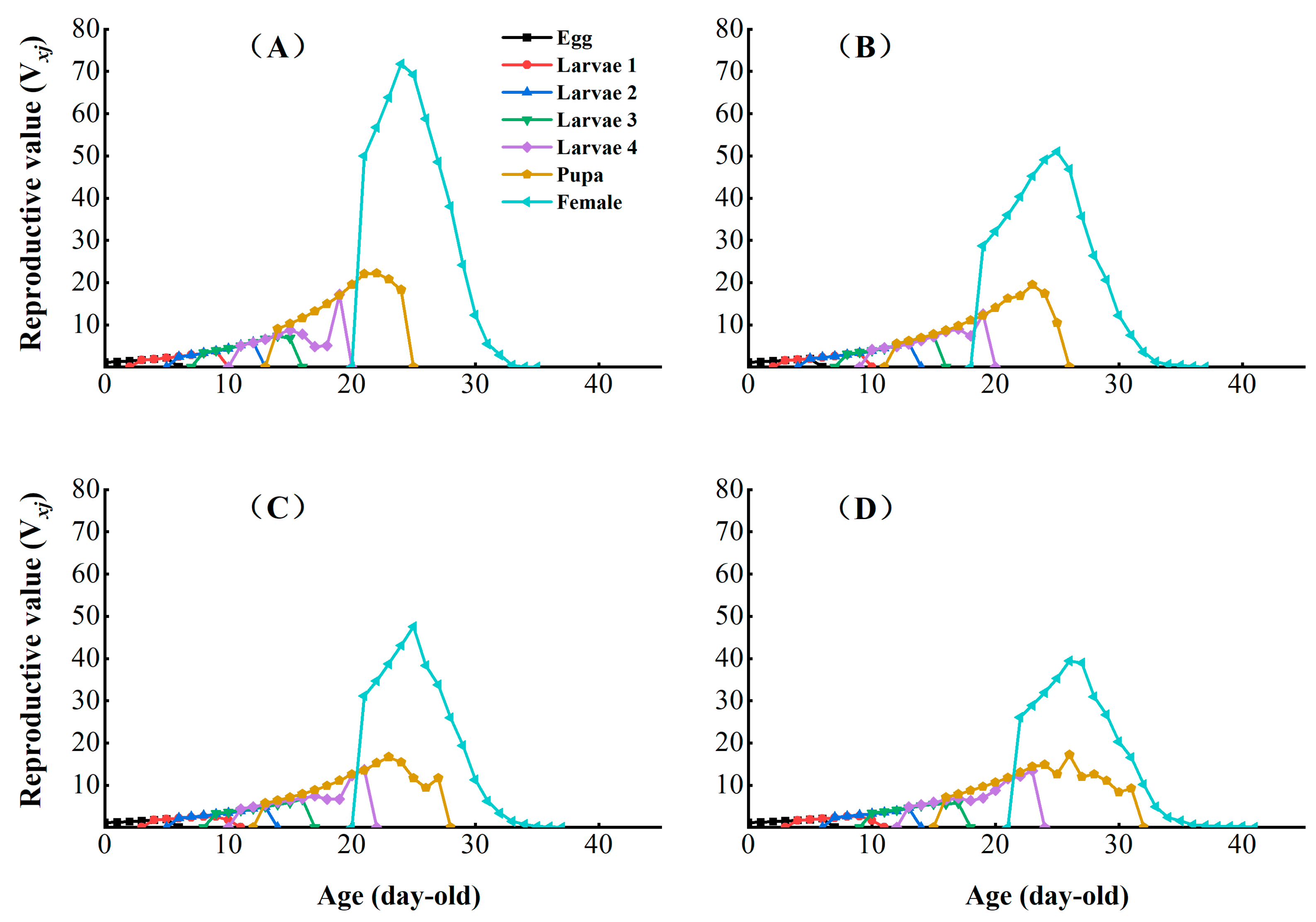 Insects 16 00524 g005