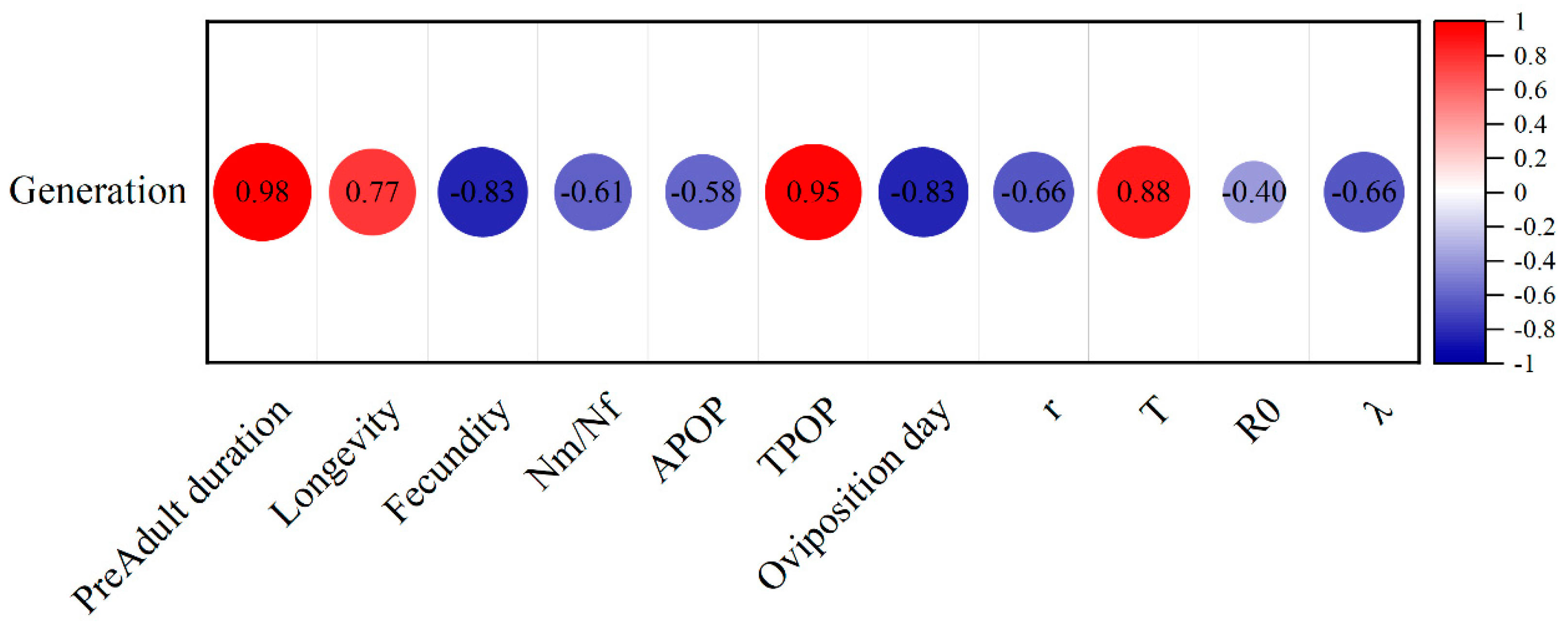 Insects 16 00524 g006