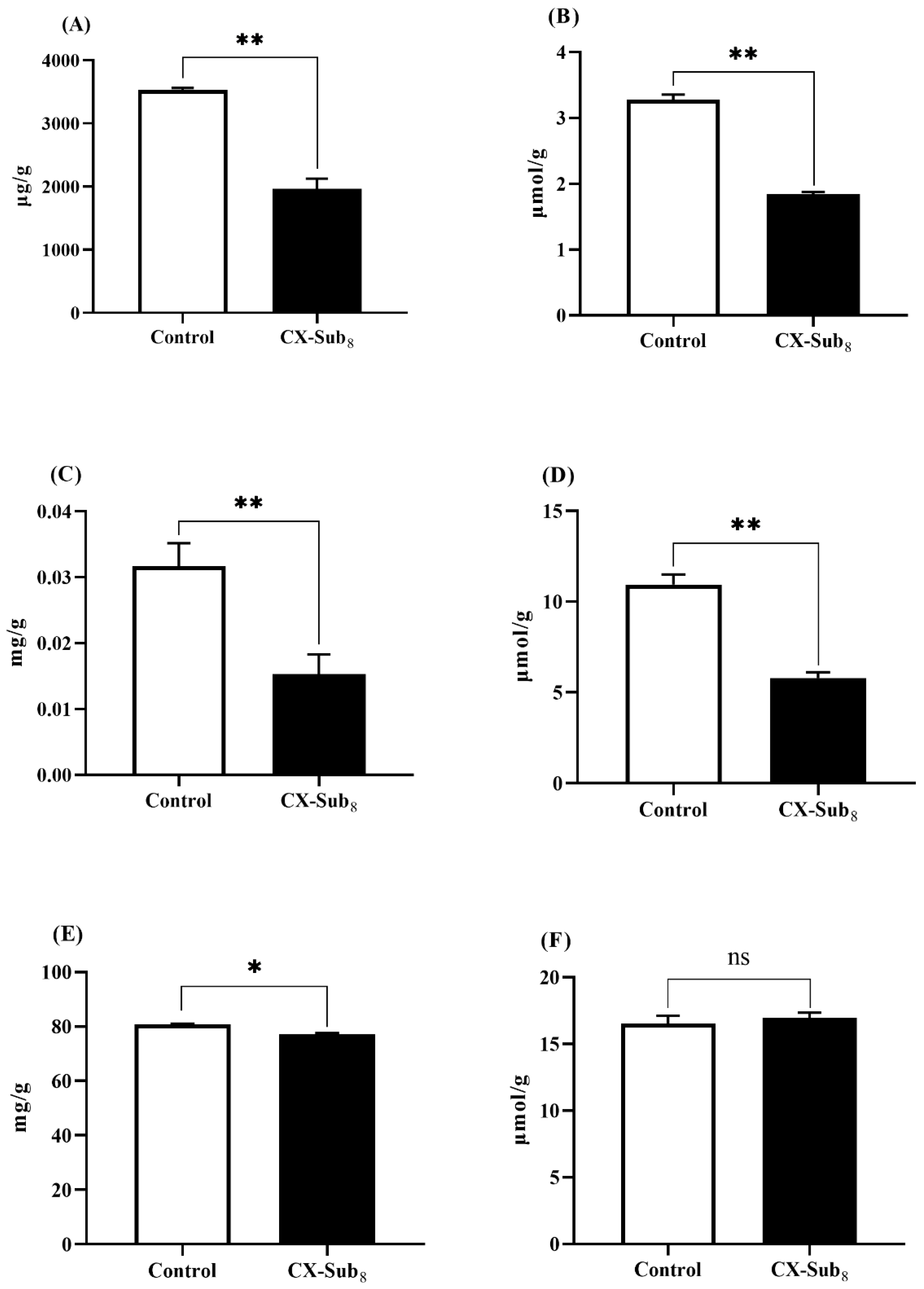 Insects 16 00524 g007