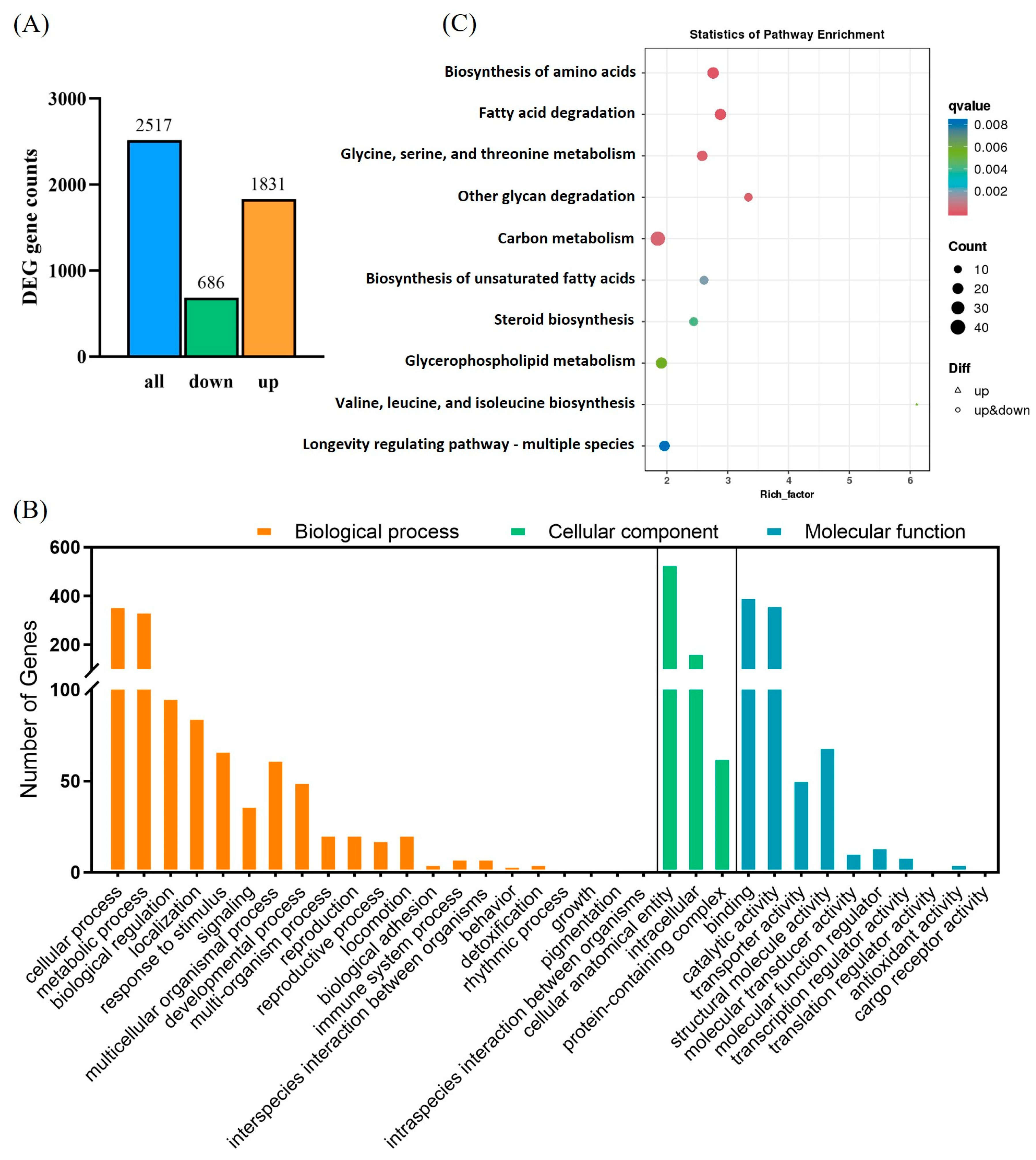 Insects 16 00524 g008