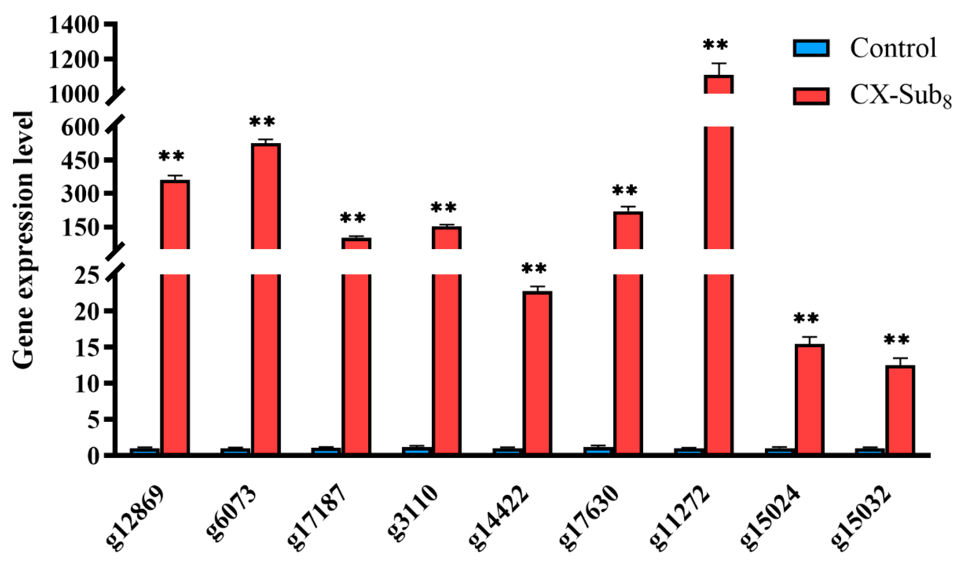 Insects 16 00524 g009