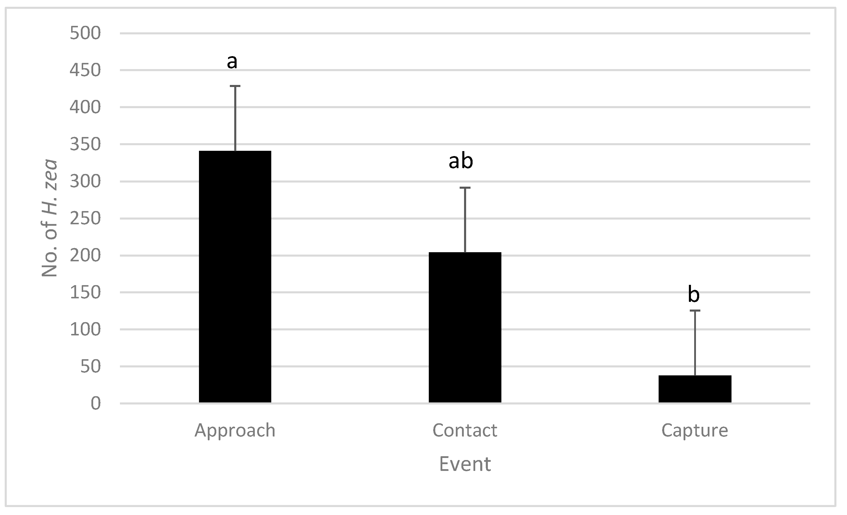 Insects 16 00525 g002