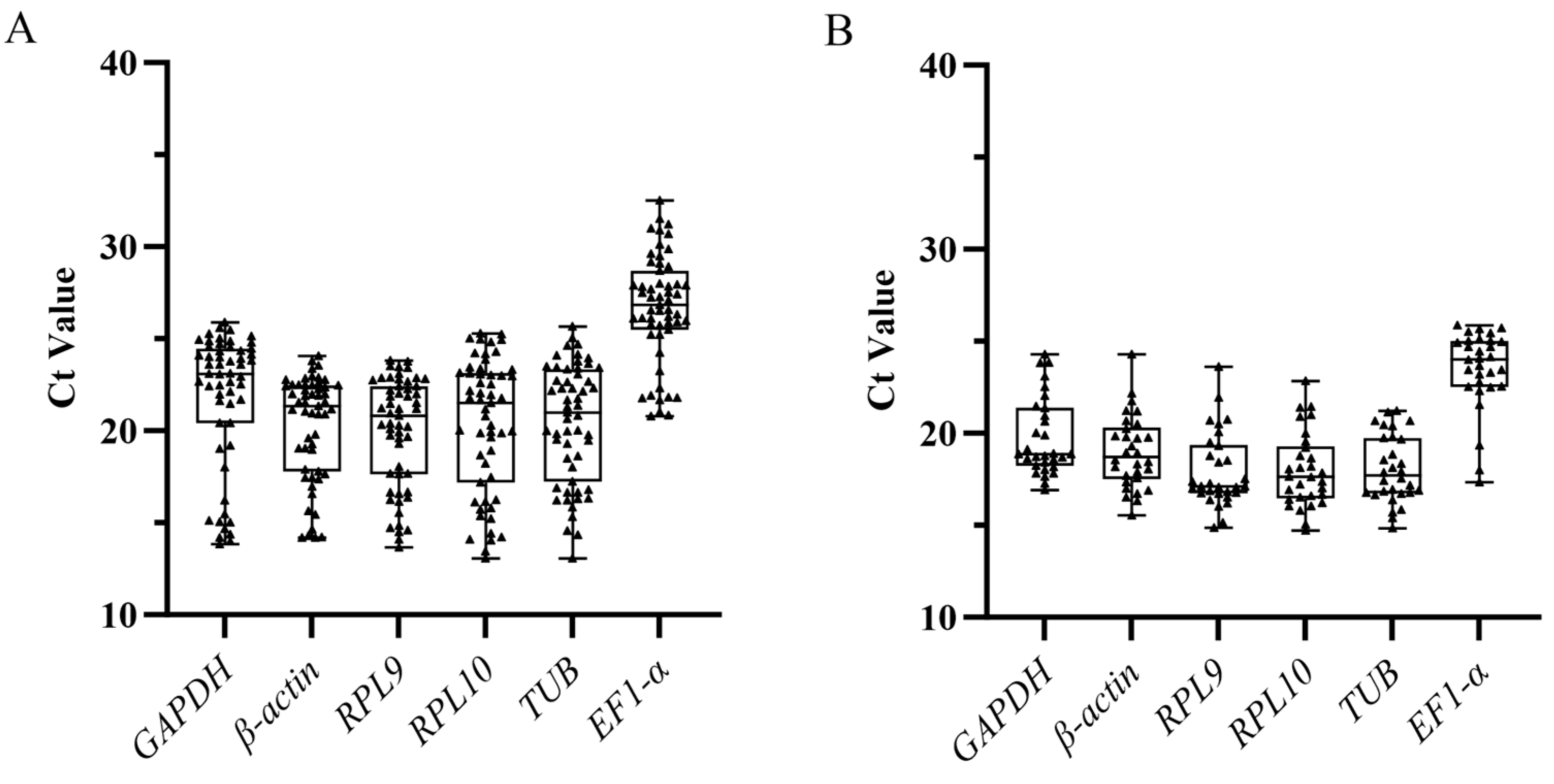 Insects 16 00527 g001