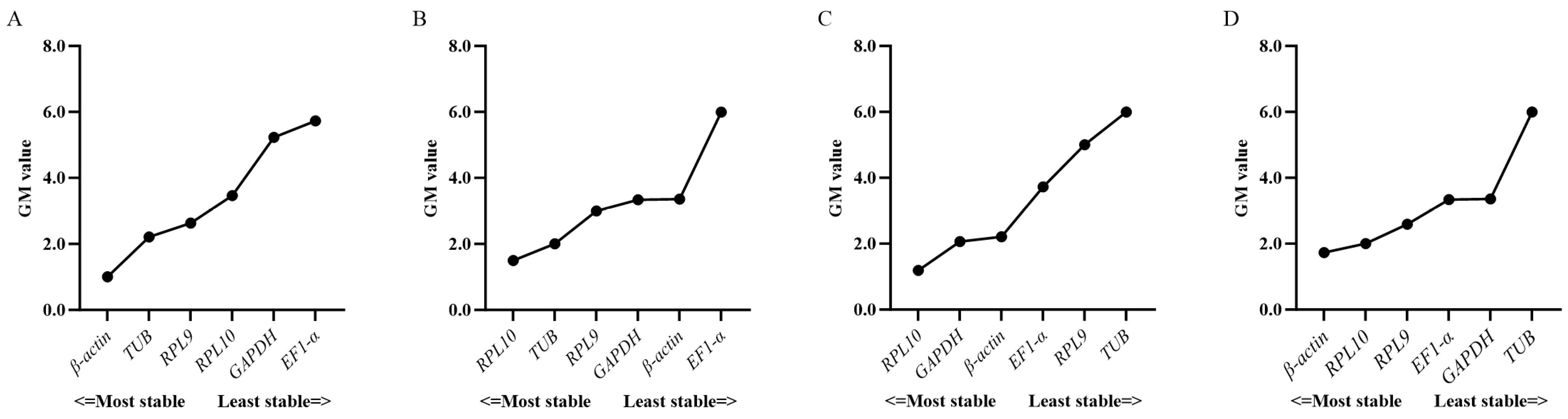 Insects 16 00527 g002